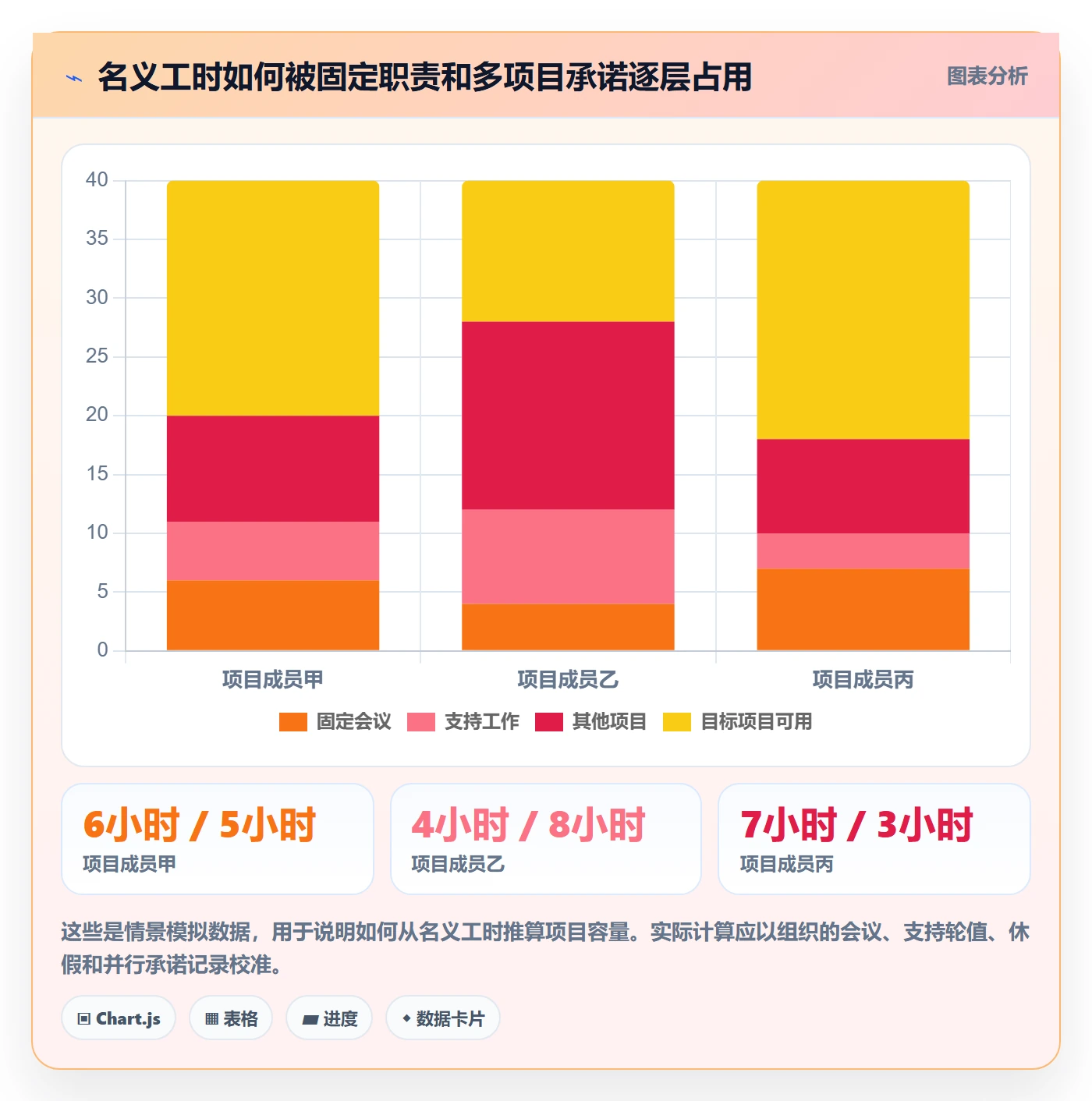资源分配流程与规范:项目经理资源管理实操方法关键指标