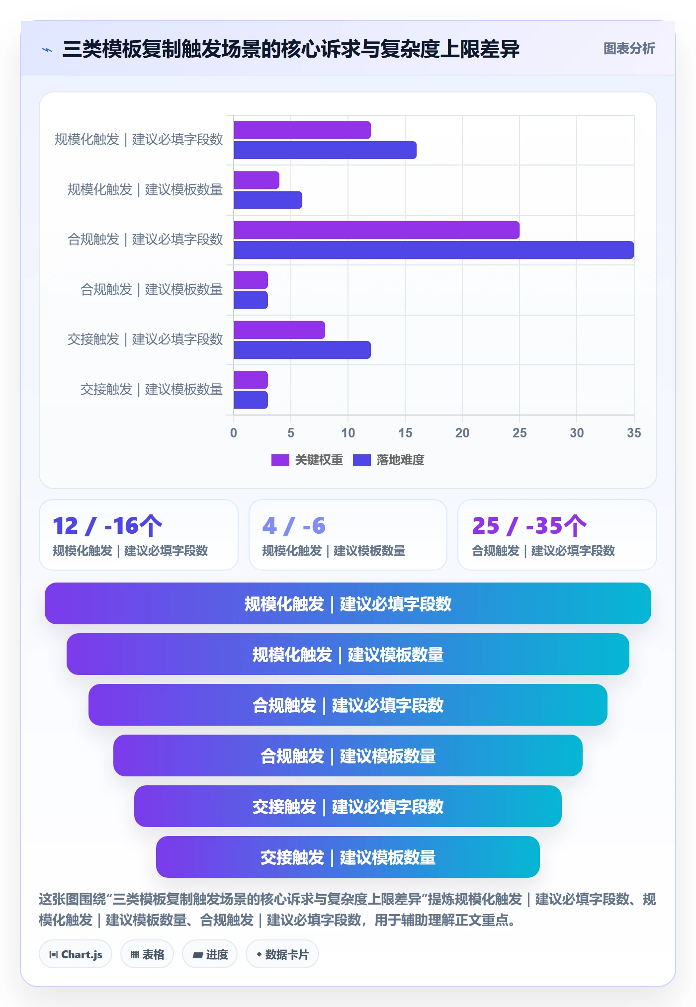 复制项目最佳实践:管理层项目模板实操方法,常见问题