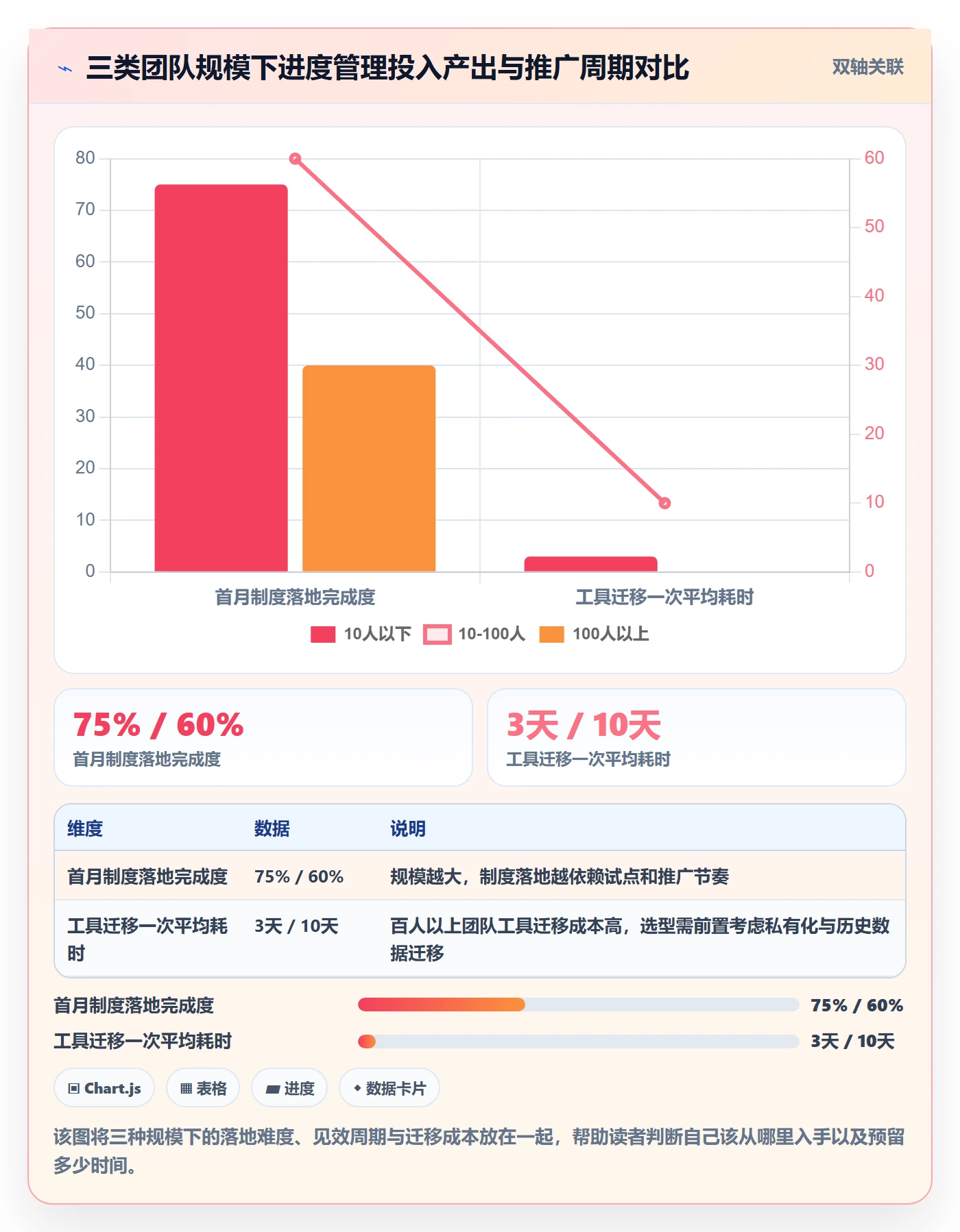计划进度怎么做?项目成员制度设计:进度管理从0到1