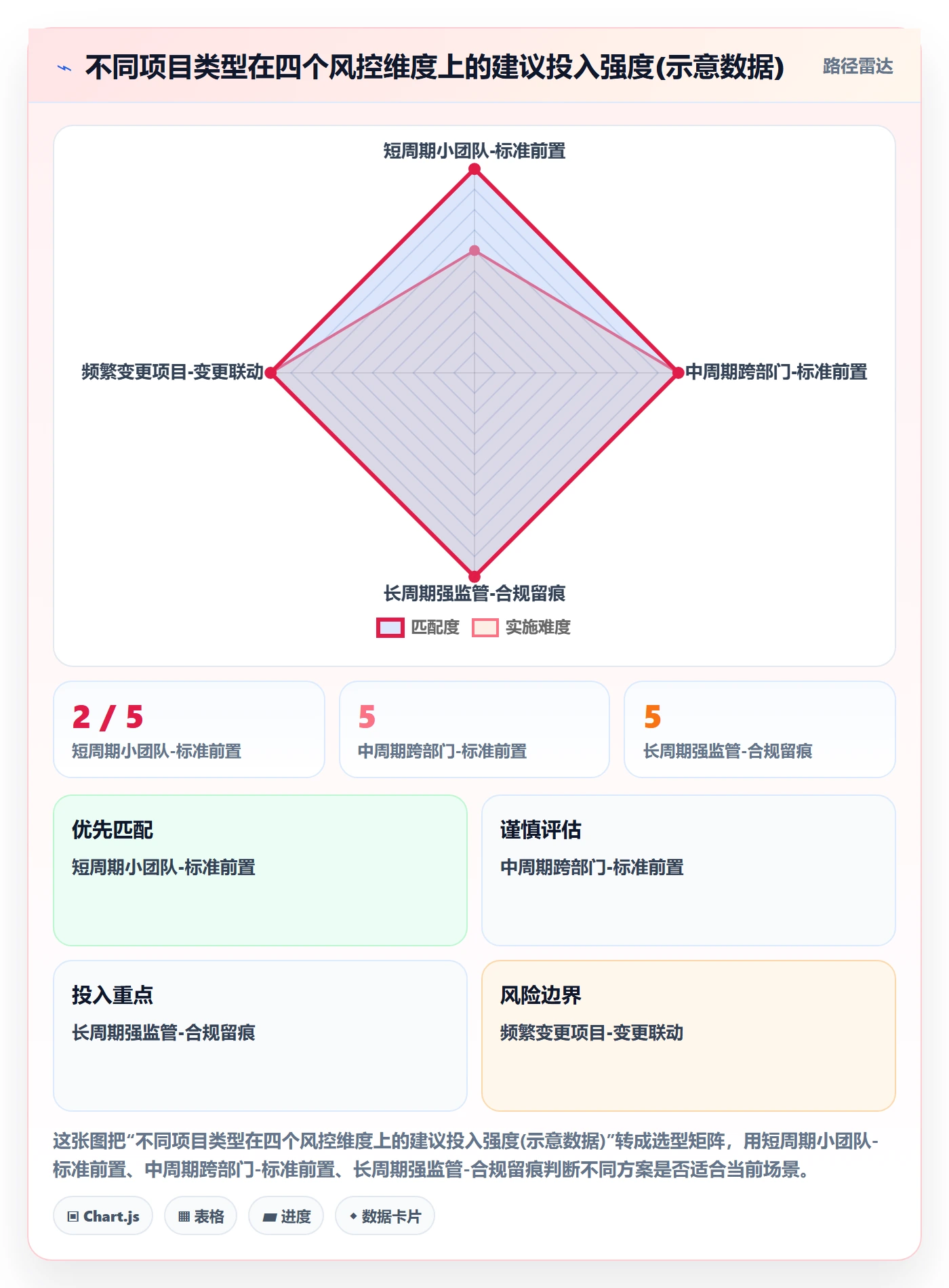 驳回管理方法大全:项目经理任务验收风险控制落地清单