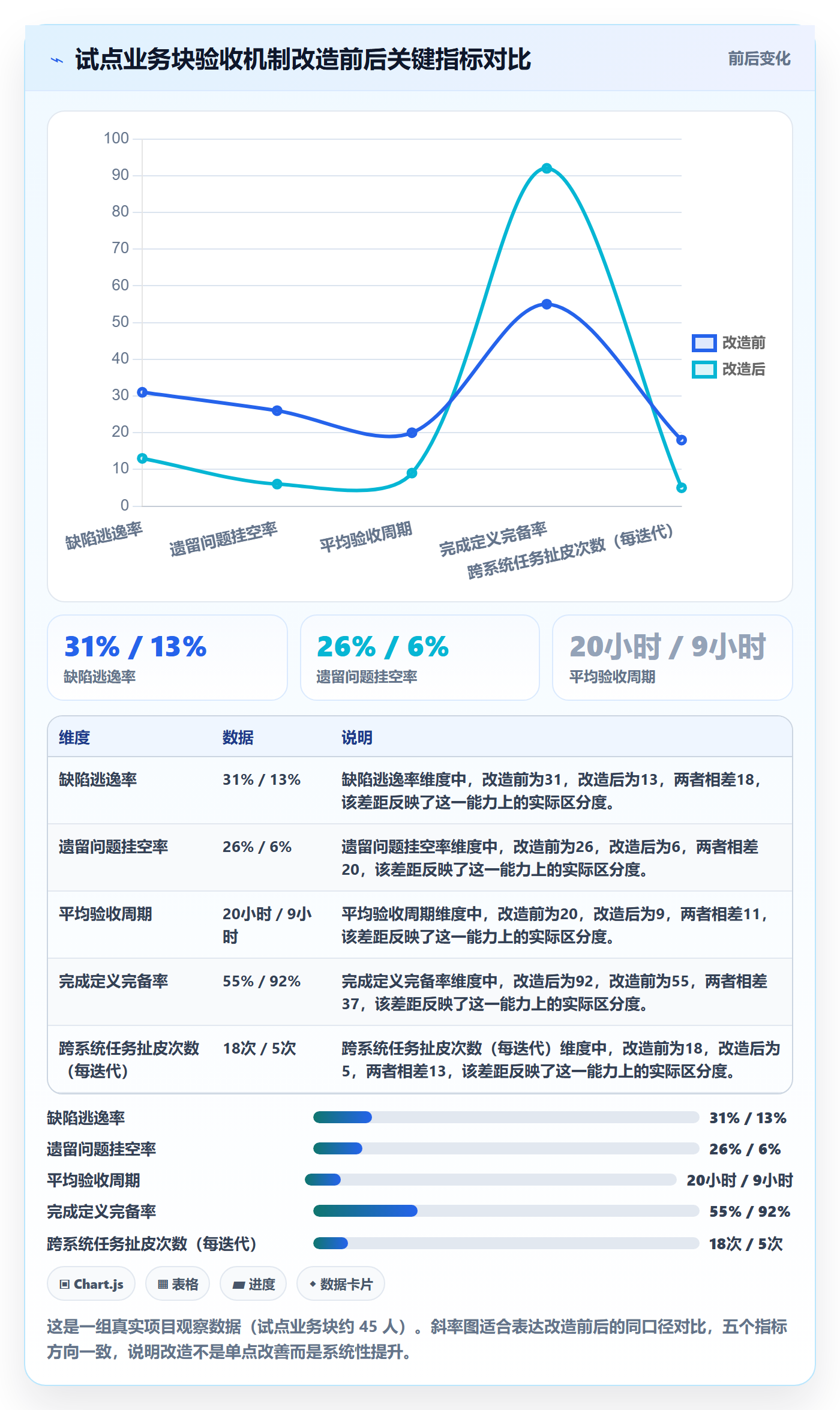 任务验收如何做好确认完成?研发团队数据分析与操作步骤