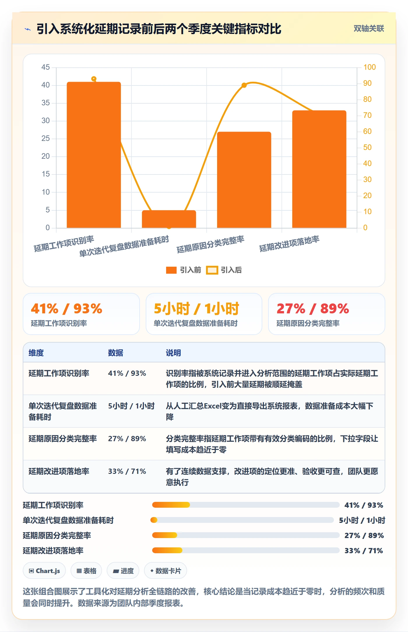 延期管理如何做好延期分析？项目经理实操方法与操作步骤