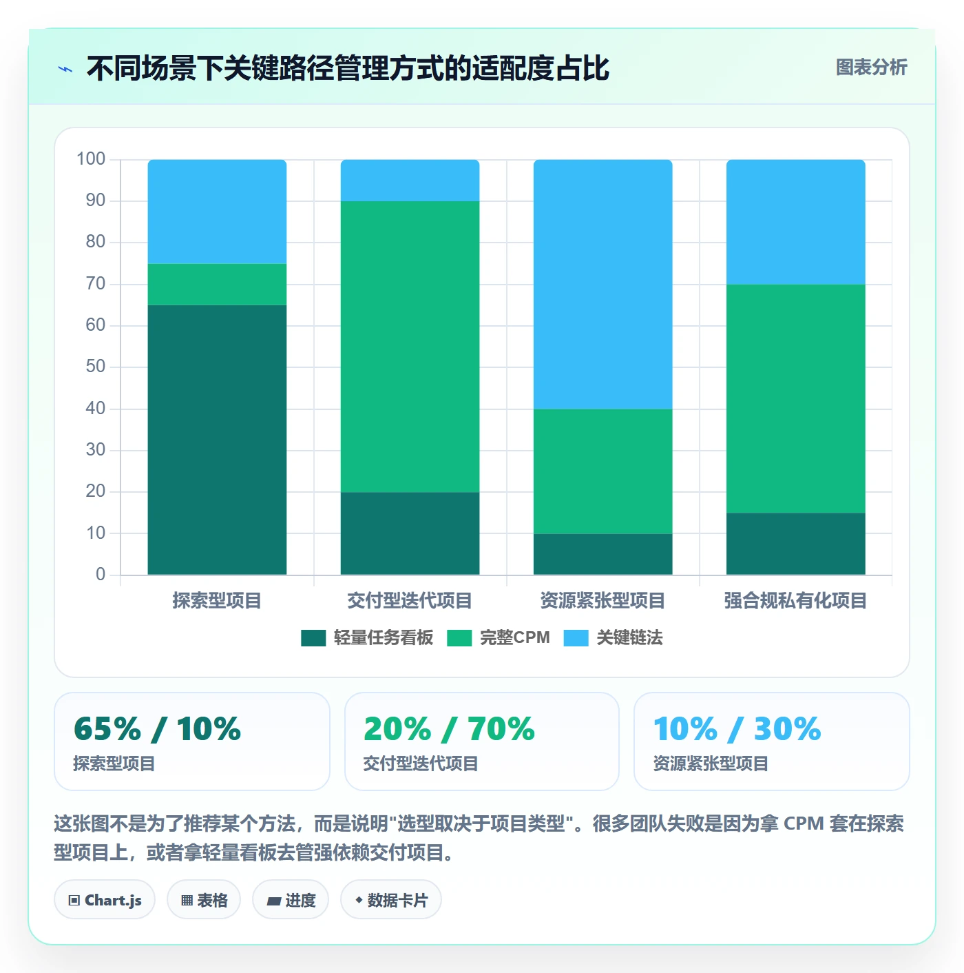 任务依赖如何做好关键路径？研发团队落地方案与操作步骤