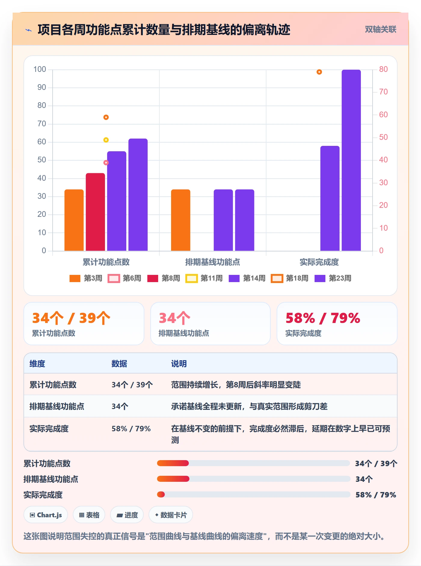 项目范围Scope全流程：产品经理数据分析与一文讲清