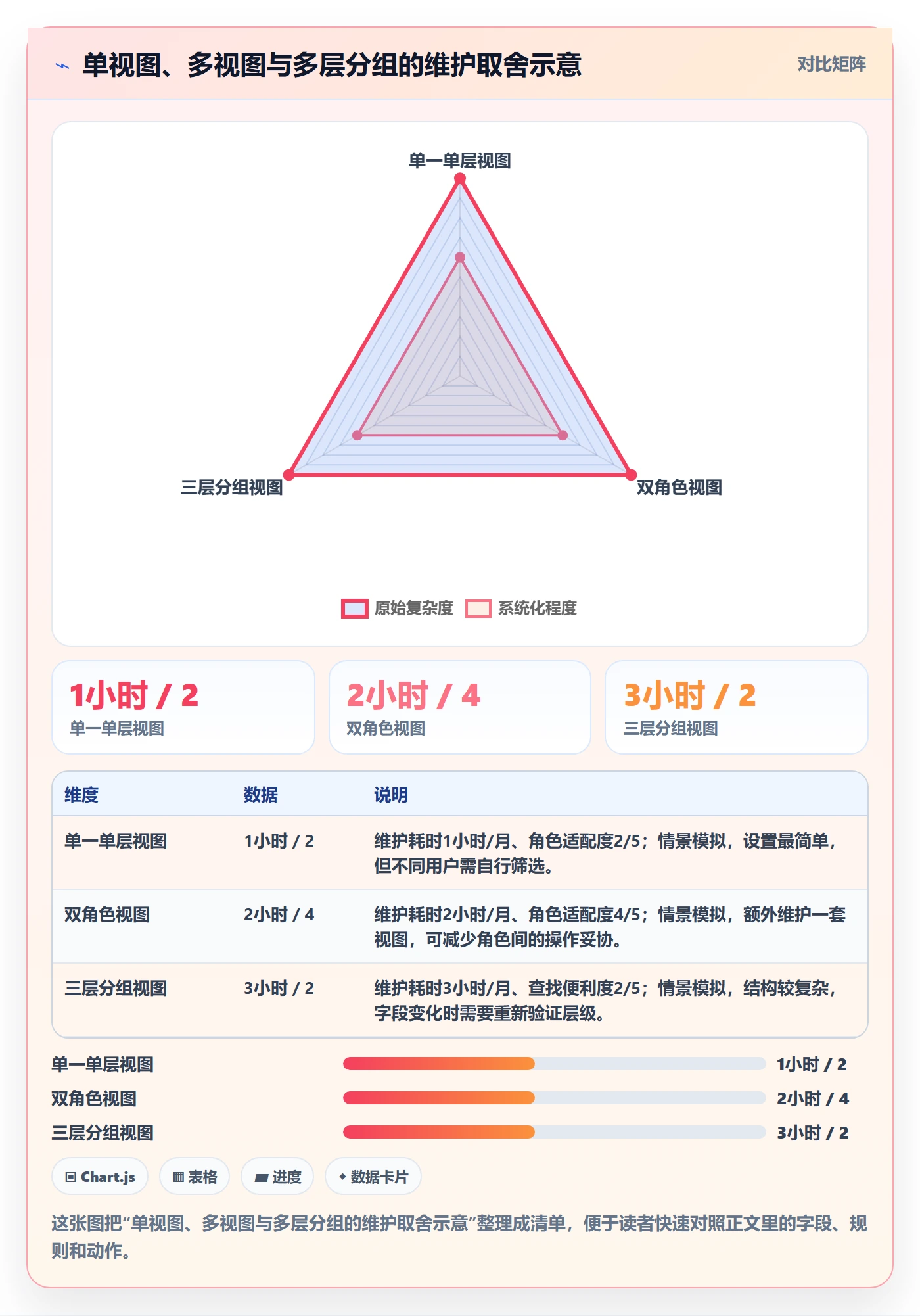 列表视图如何做好分组?管理层入门指南与操作步骤