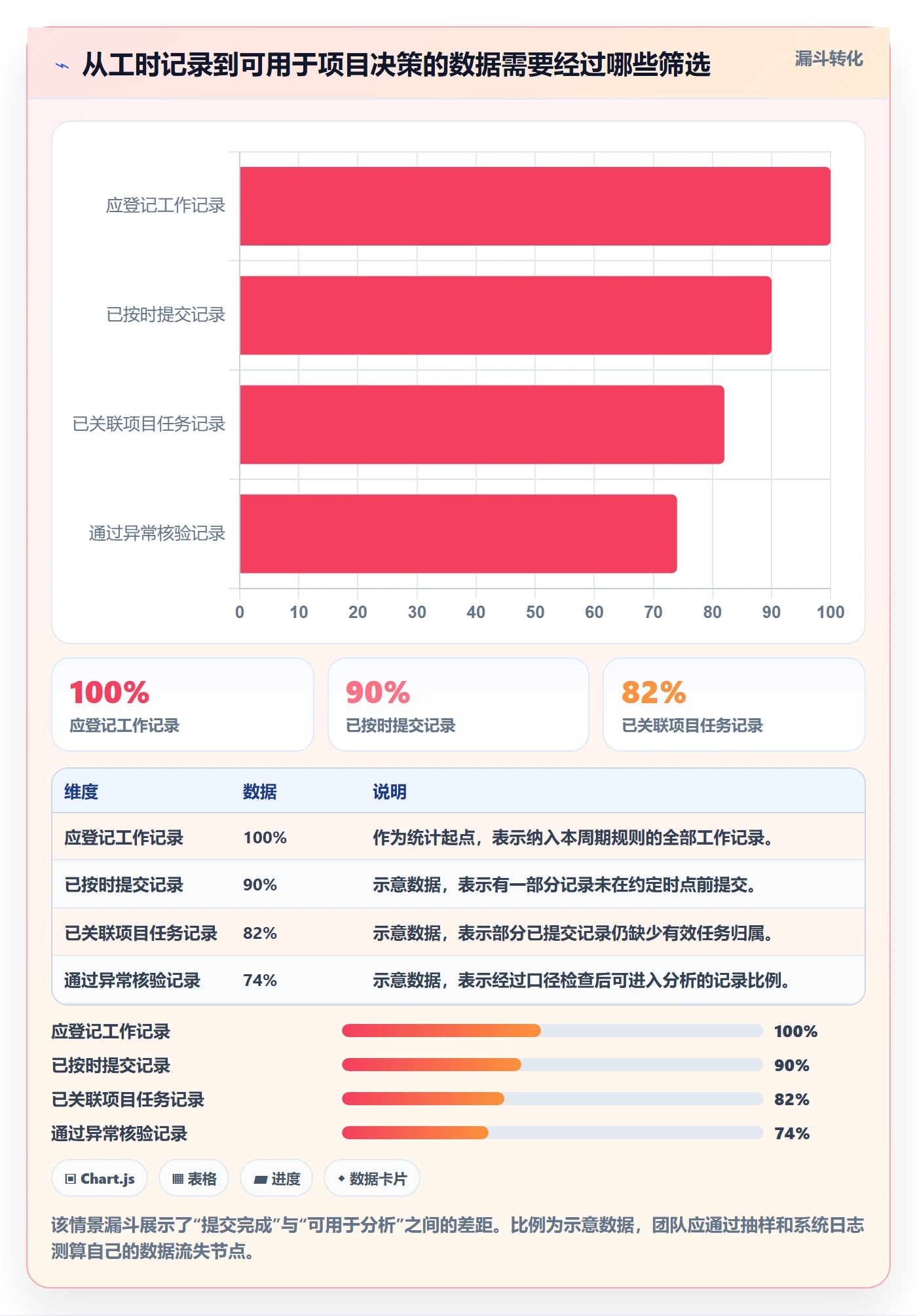 工时统计流程与规范：项目经理工时管理协同管理关键指标