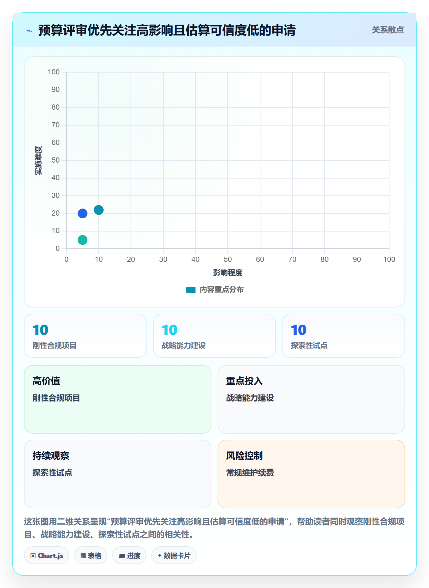 预算申请最佳实践:PMO预算管理制度设计,常见问题