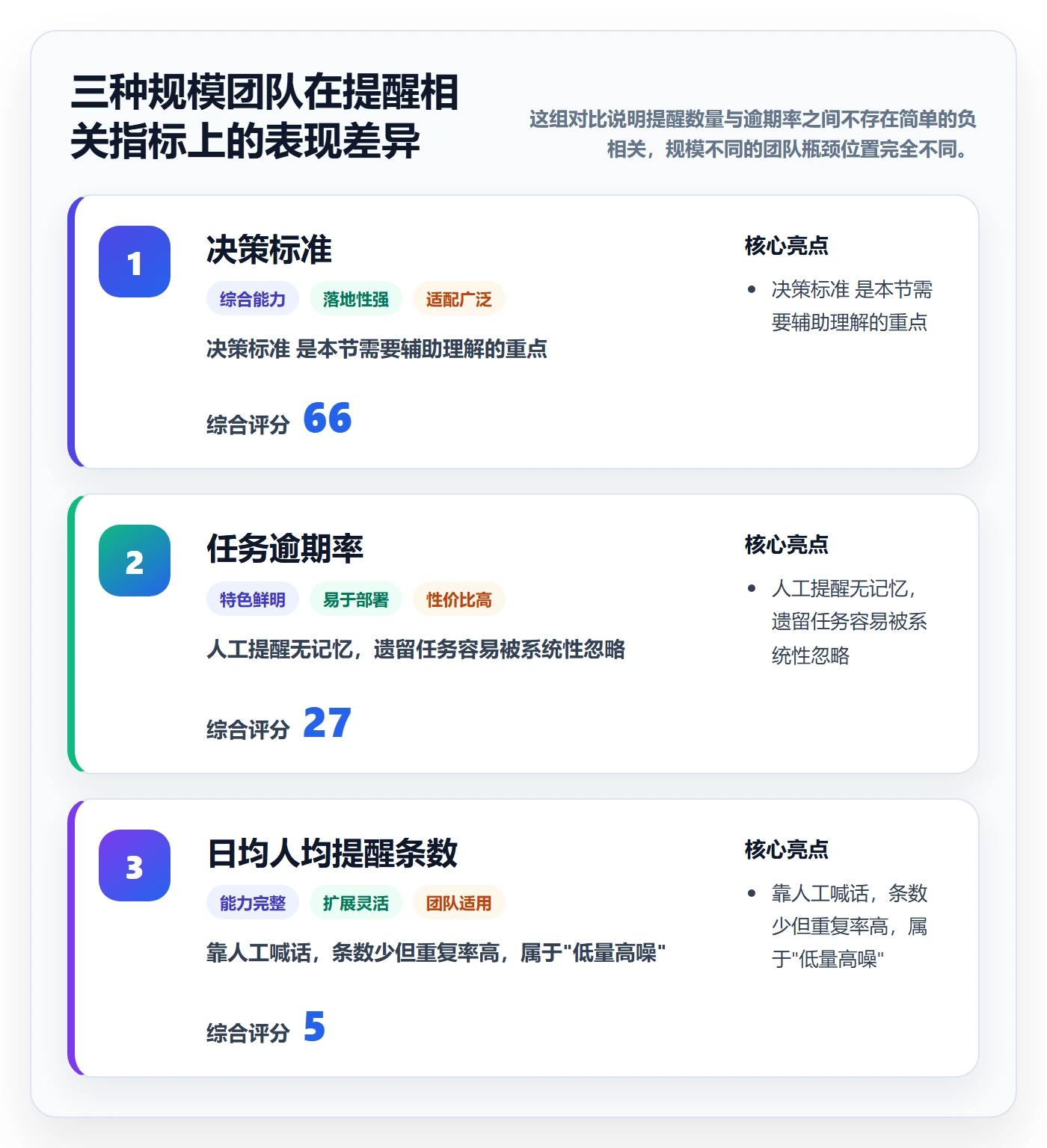 自动提醒管理指南:项目负责人如何做好任务提醒,入门指南全流程
