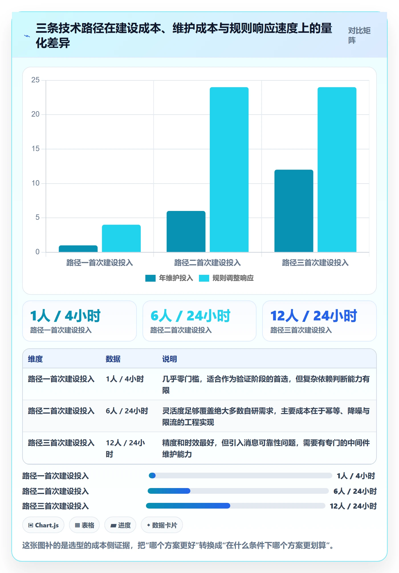 超期提醒怎么做？研发团队落地方案：任务提醒从0到1