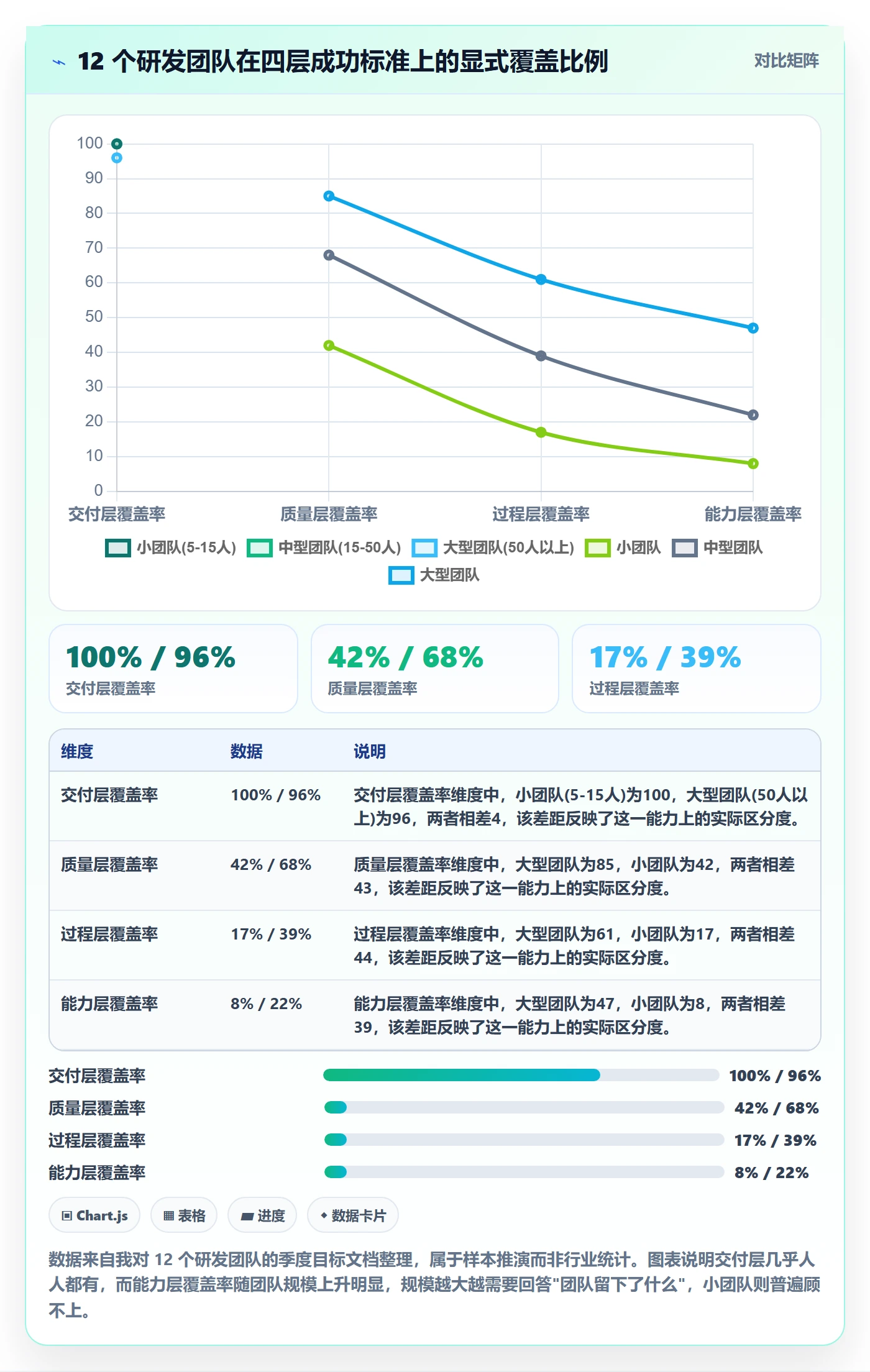 成功标准落地方案：研发团队开展项目目标的入门指南案例解析