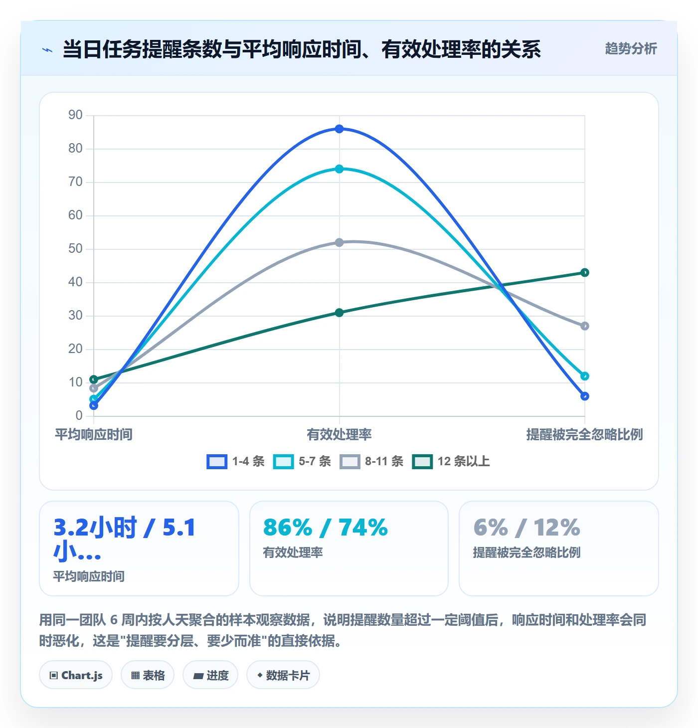 到期提醒怎么做？项目负责人实操方法：任务提醒从0到1
