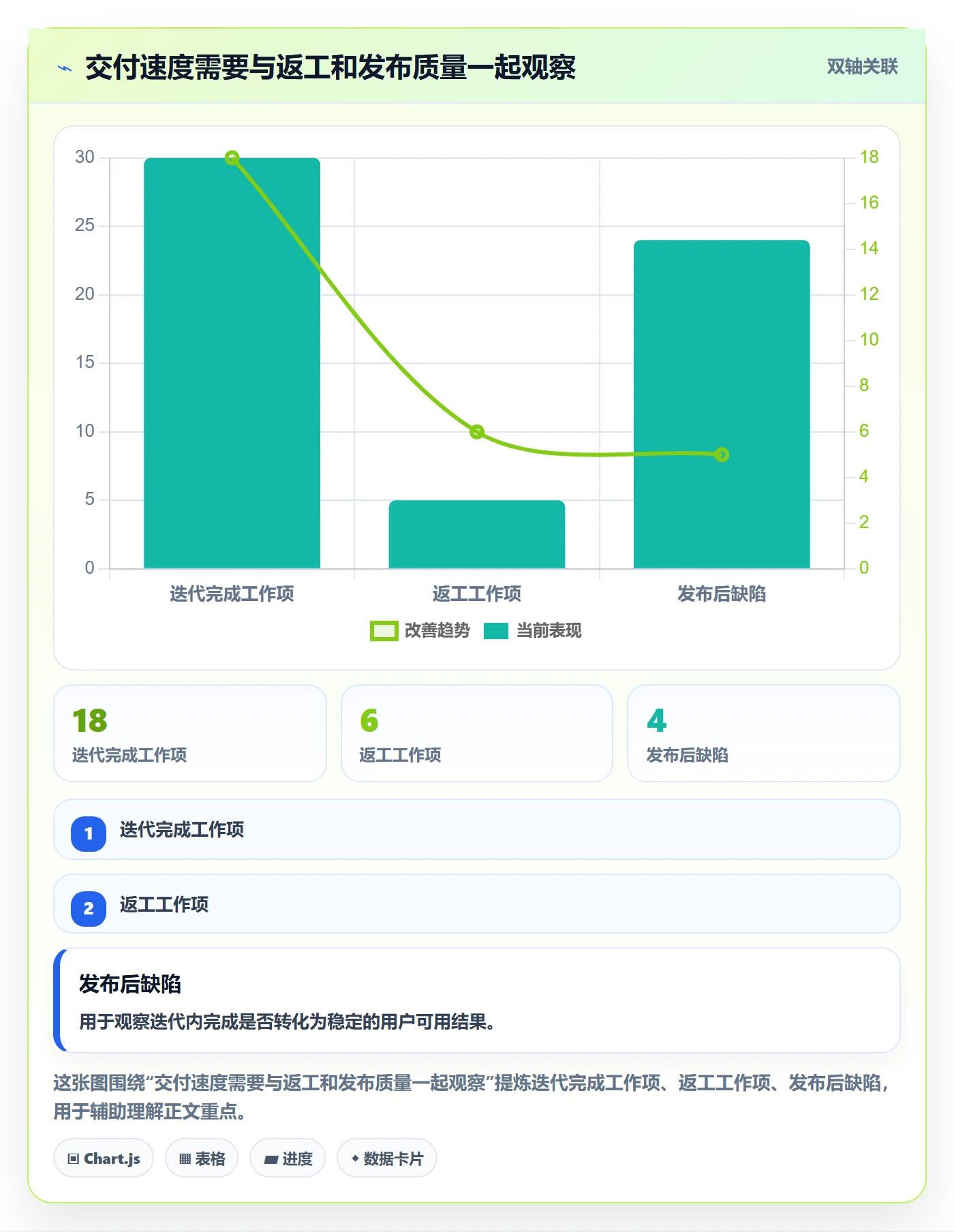迭代最佳实践:研发团队敏捷项目流程优化,常见问题