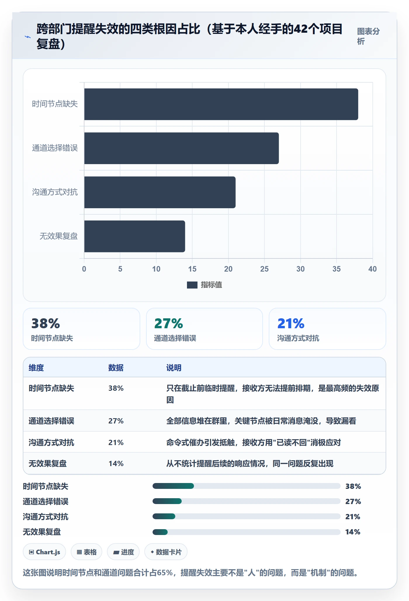 提前提醒流程与规范：跨部门团队任务提醒入门指南关键指标