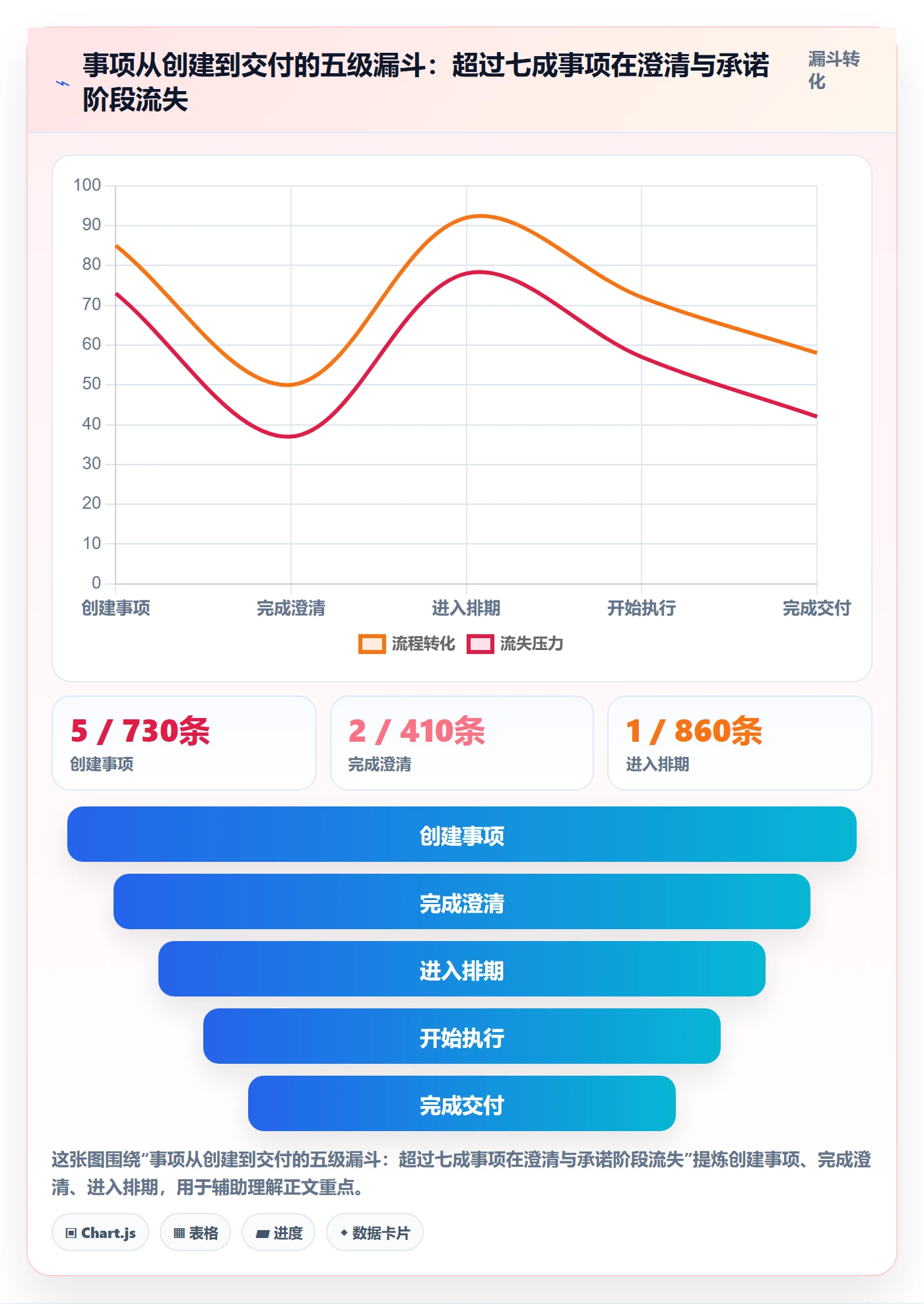 任务管理事项教程:企业管理者流程优化,避坑指南