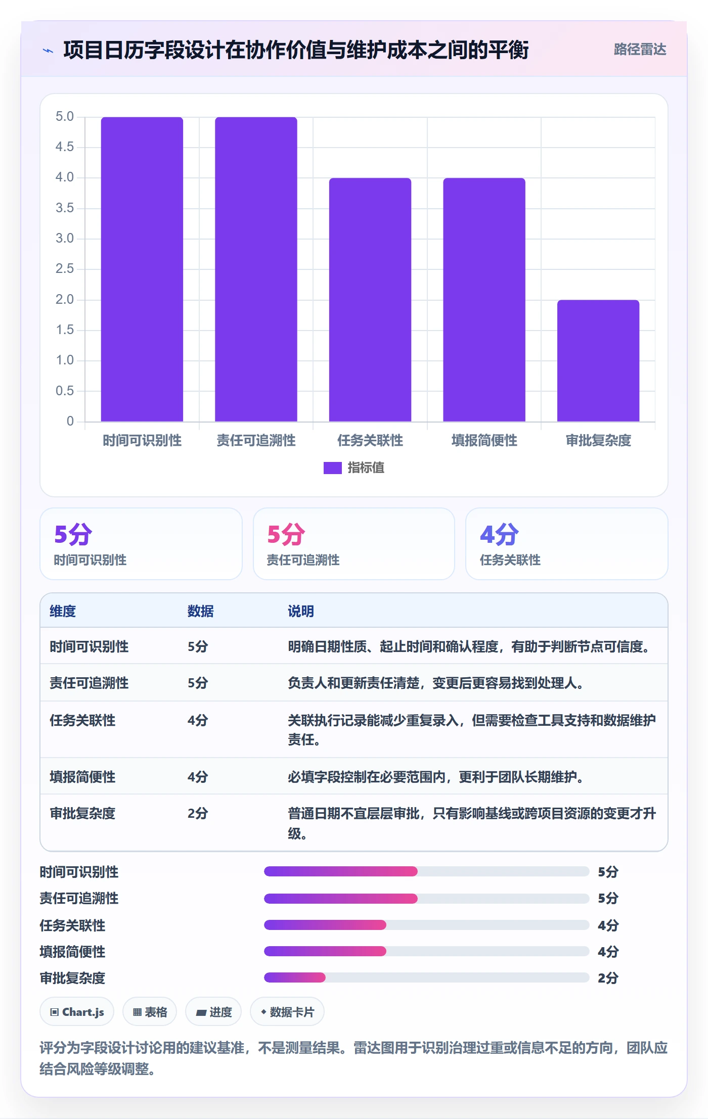 日历视图如何做好项目日历?PMO协同管理与操作步骤