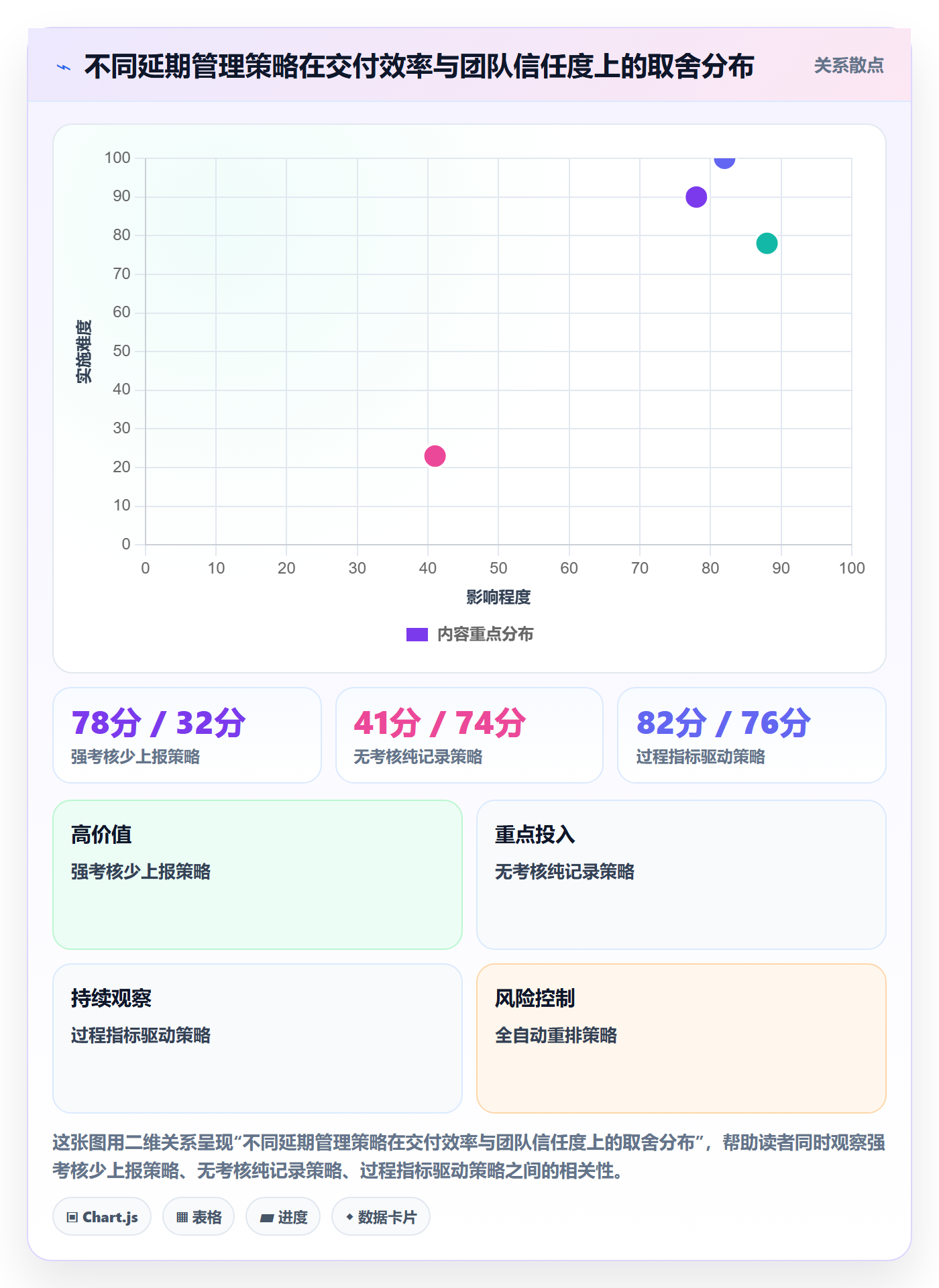 延期流程与规范:实施团队任务执行流程优化关键指标