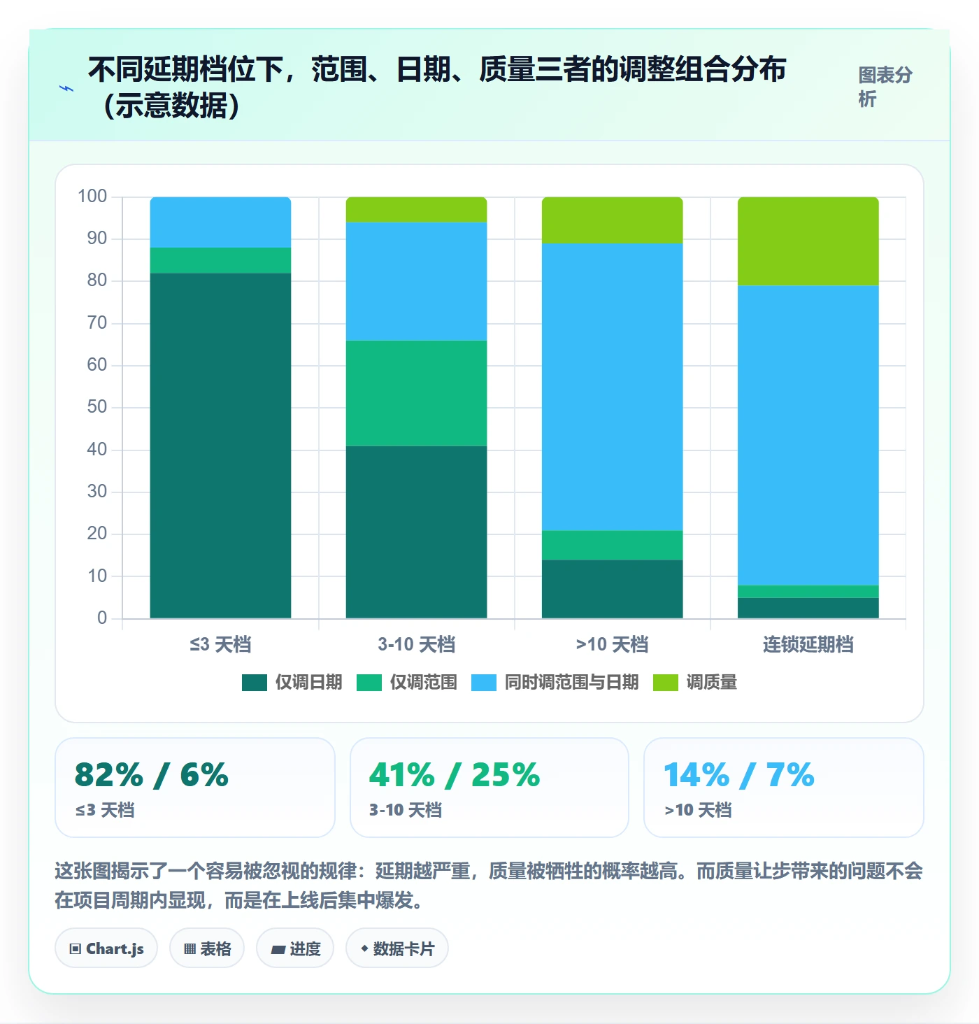 里程碑如何做好节点延期?项目成员协同管理与操作步骤