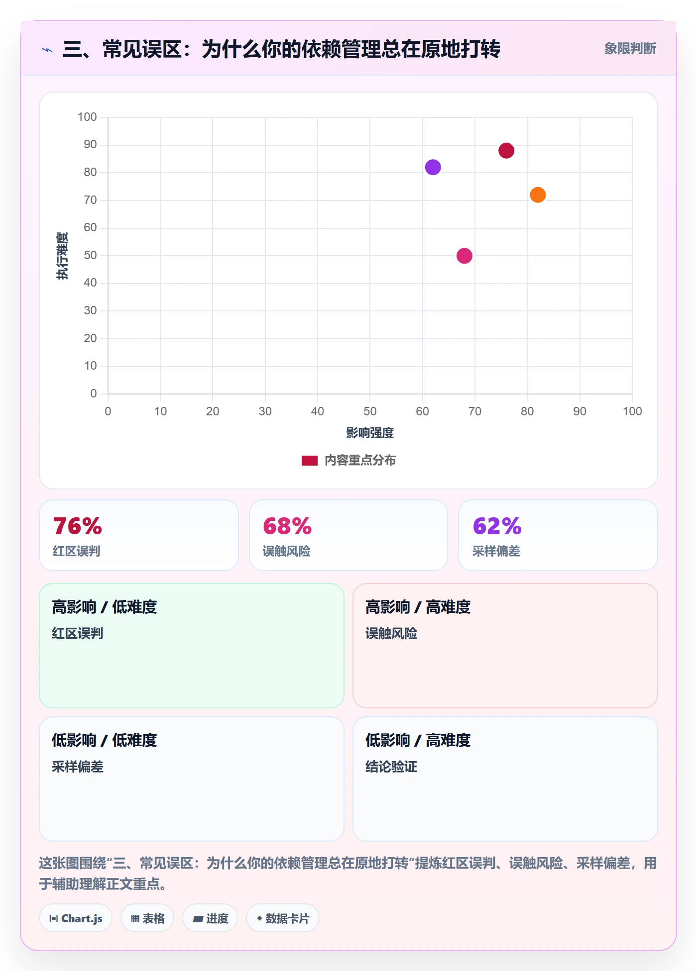 三、常见误区:为什么你的依赖管理总在原地打转