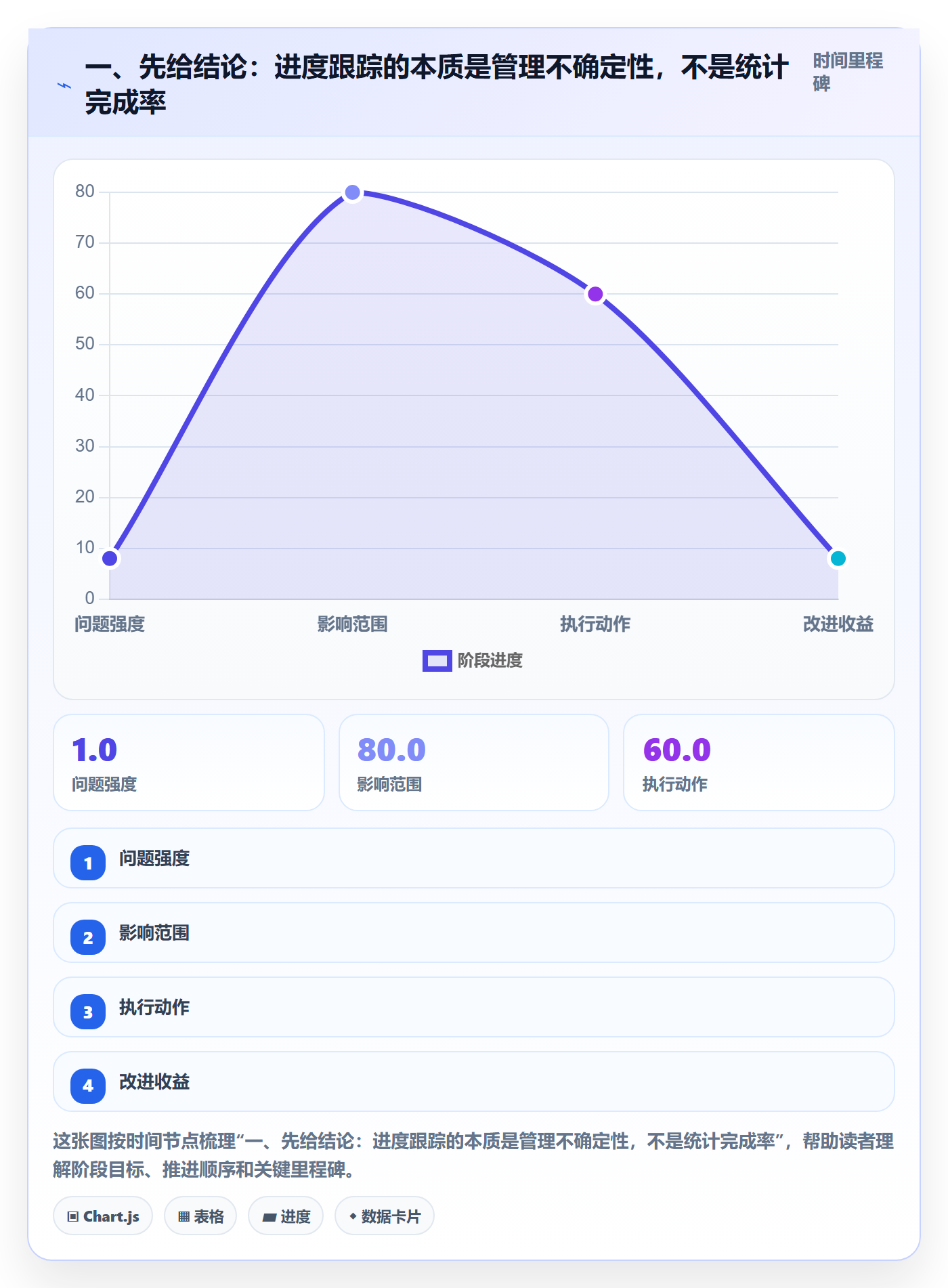 追踪管理指南：研发团队如何做好进度跟踪，流程优化全流程