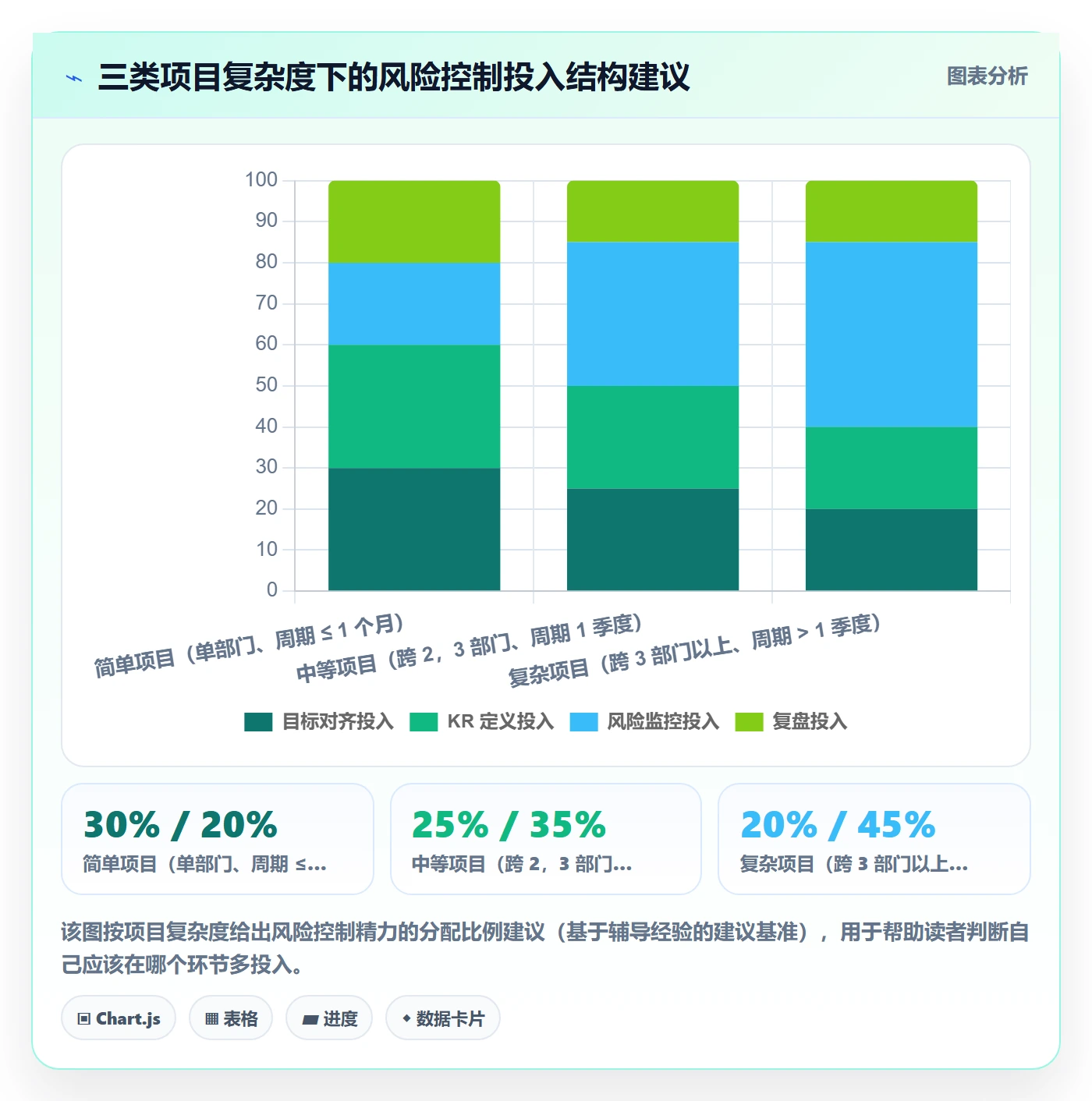 关键结果最佳实践：项目负责人项目目标风险控制，常见问题