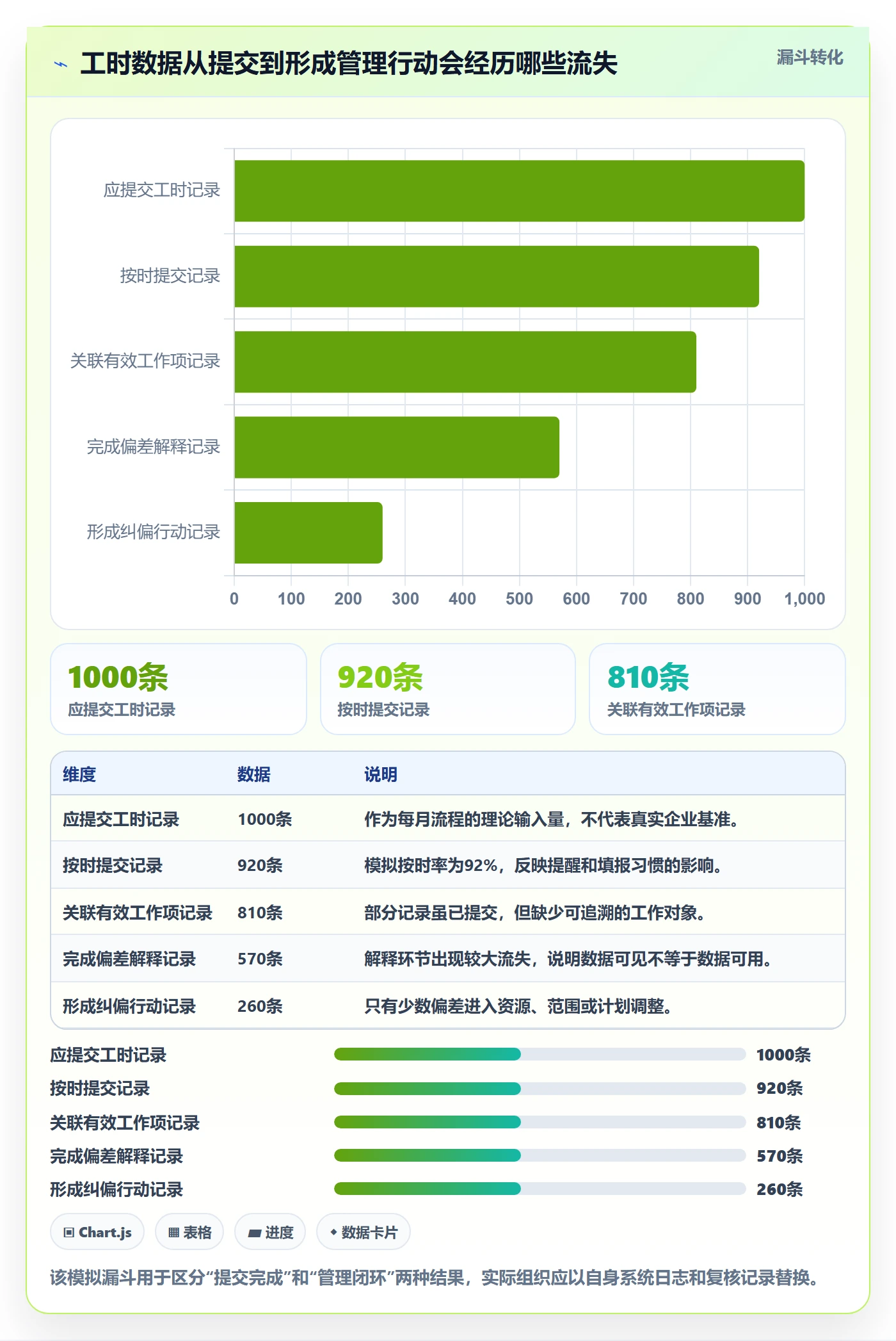 工时统计流程与规范：项目成员工时管理协同管理关键指标