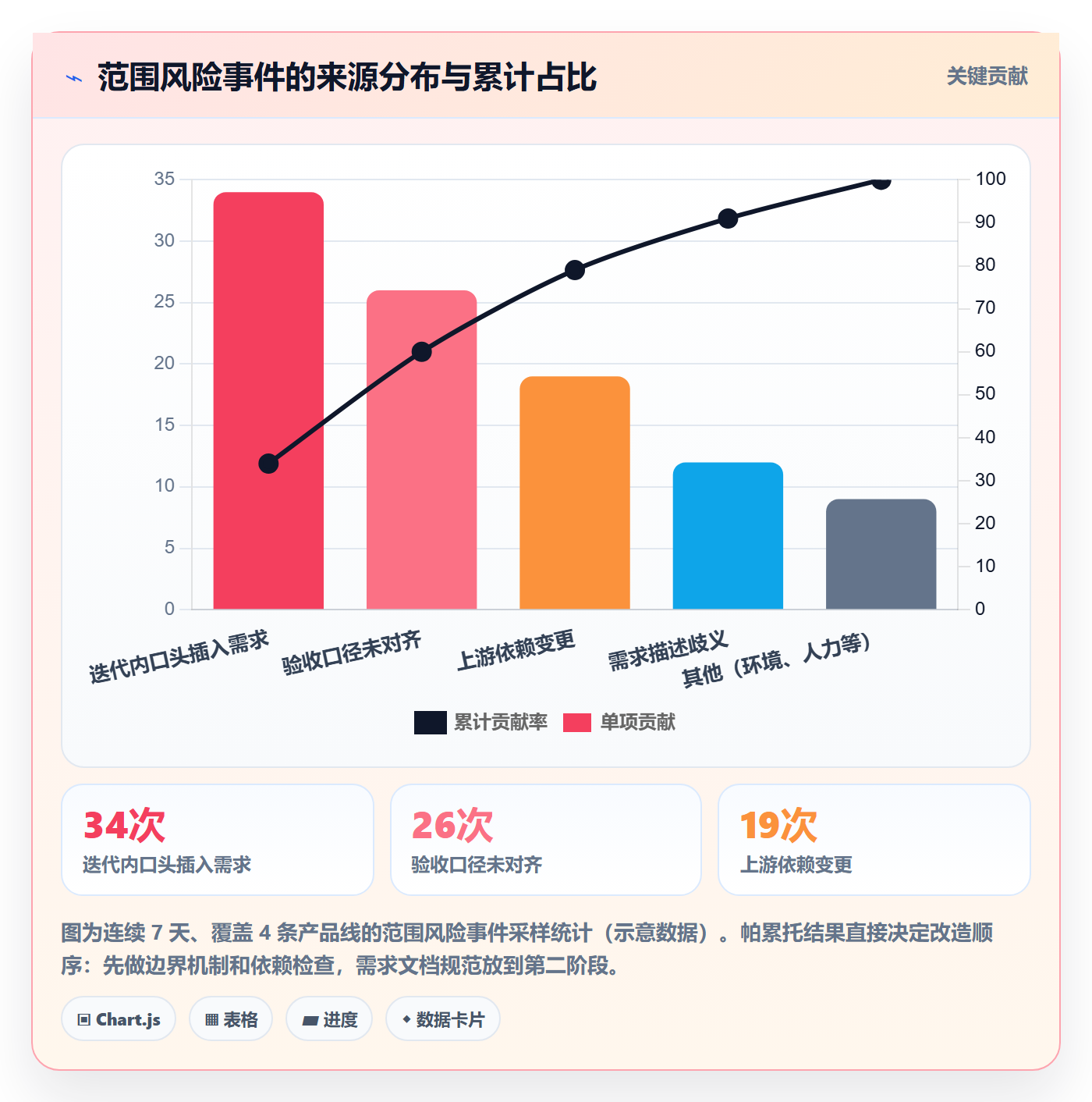 范围定义最佳实践:研发团队项目范围风险控制,常见问题