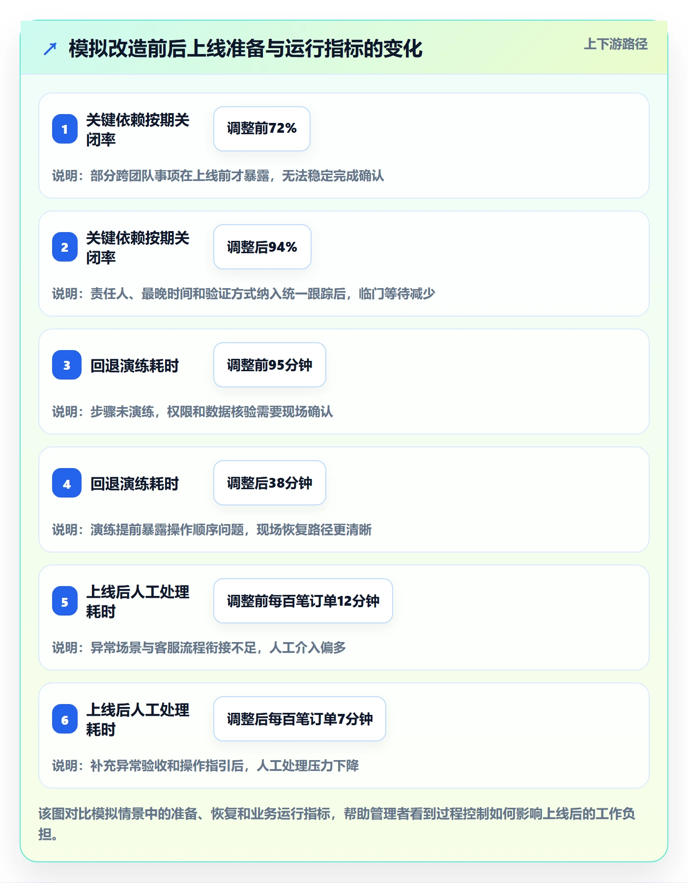 上线计划最佳实践：企业管理者发布管理协同管理，常见问题