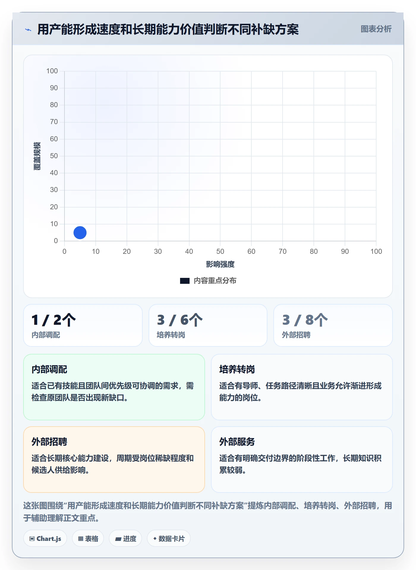 人力资源计划人力规划全流程：跨部门团队实操方法与一文讲清
