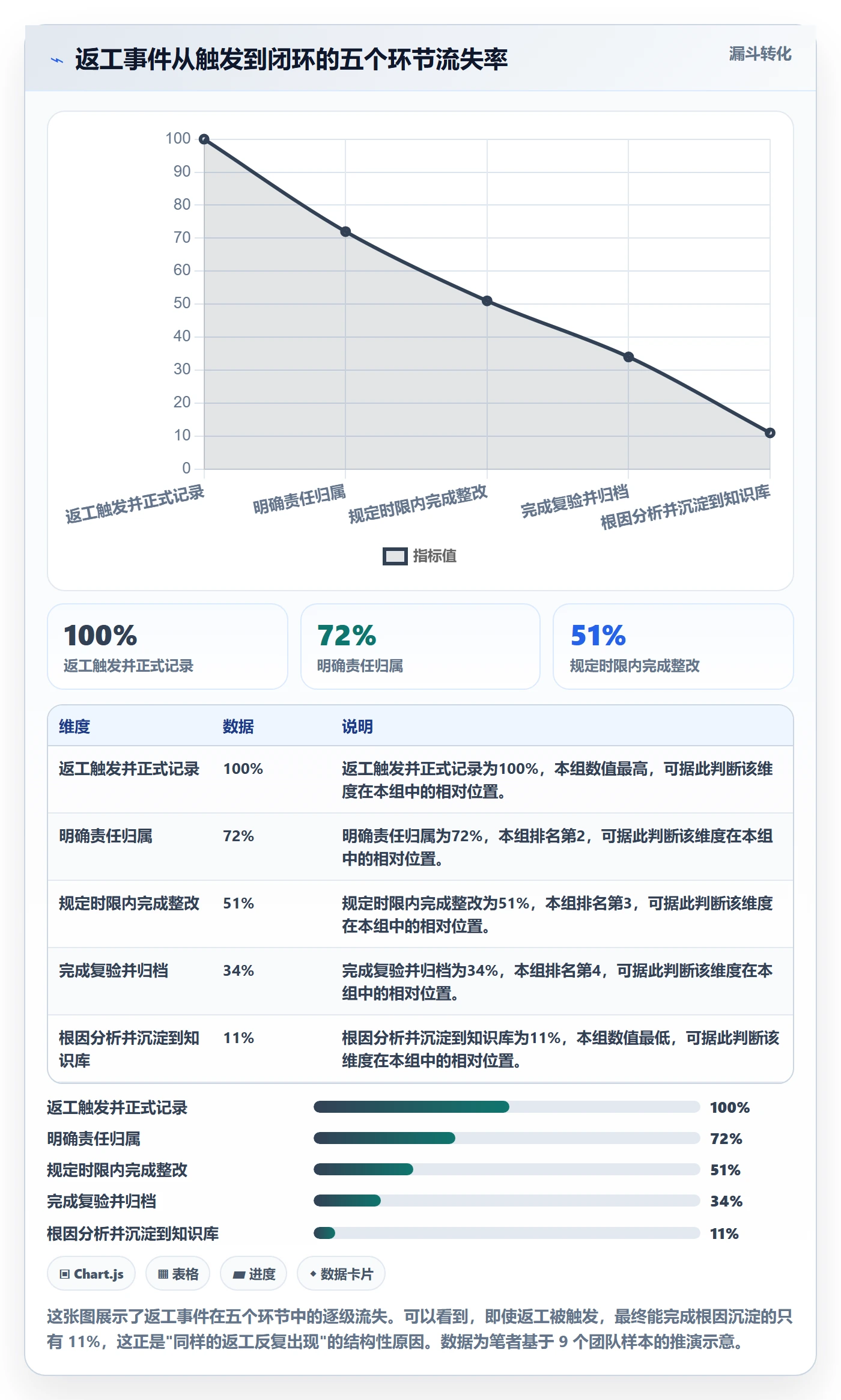 任务验收返工全流程:PMO制度设计与一文讲清