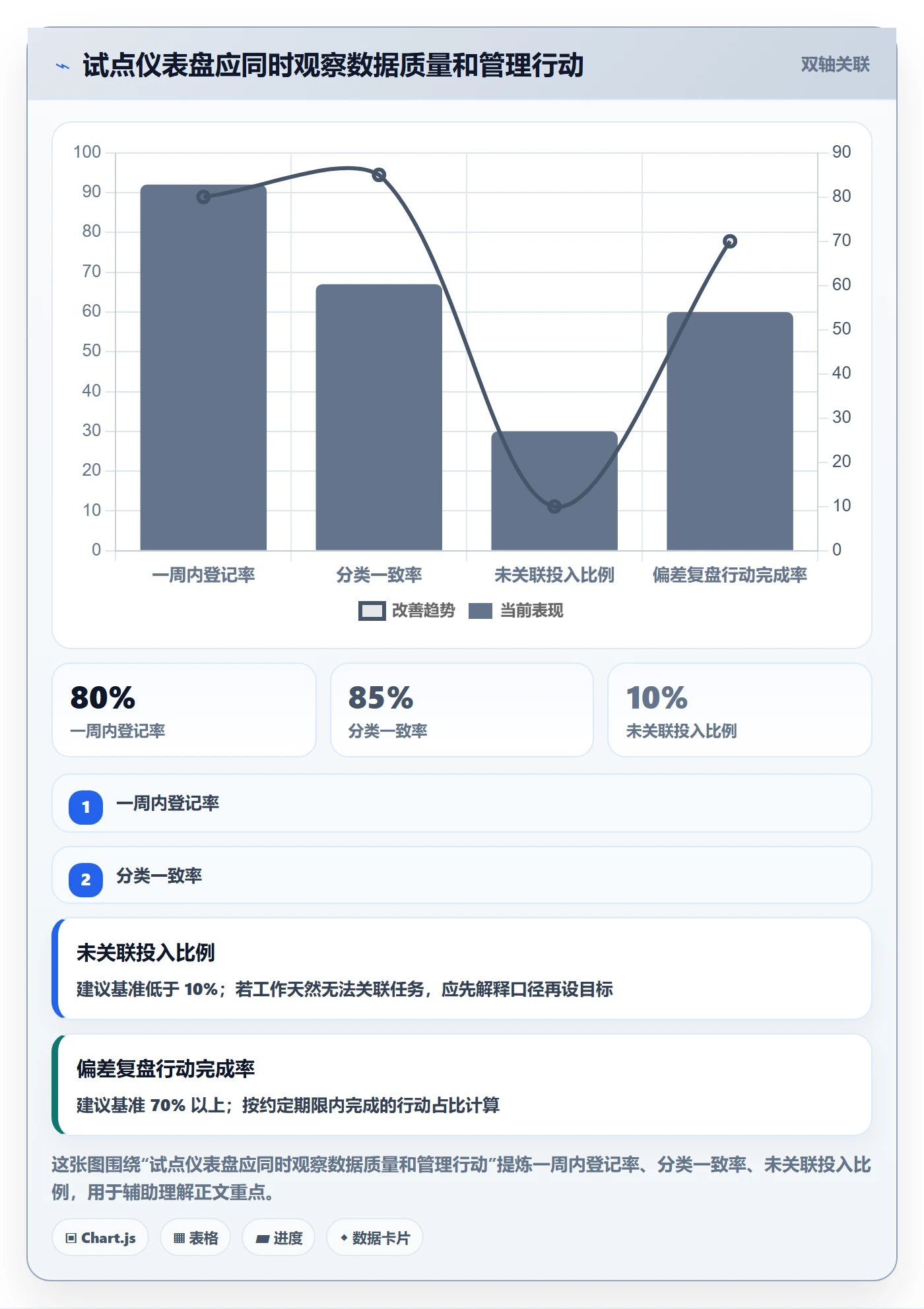 工时落地方案:项目成员开展工时管理的入门指南案例解析