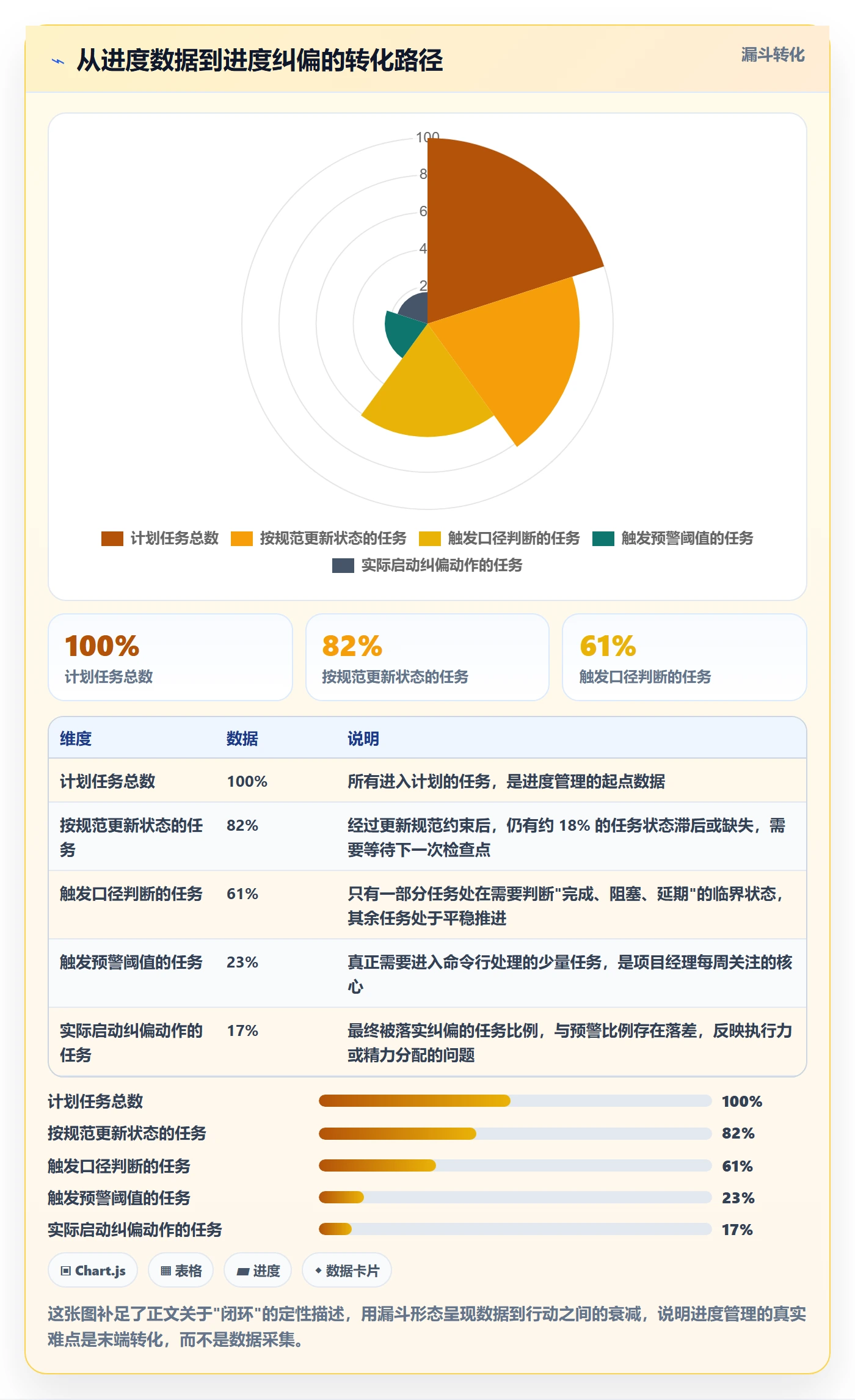 计划进度流程与规范:项目成员进度管理入门指南关键指标