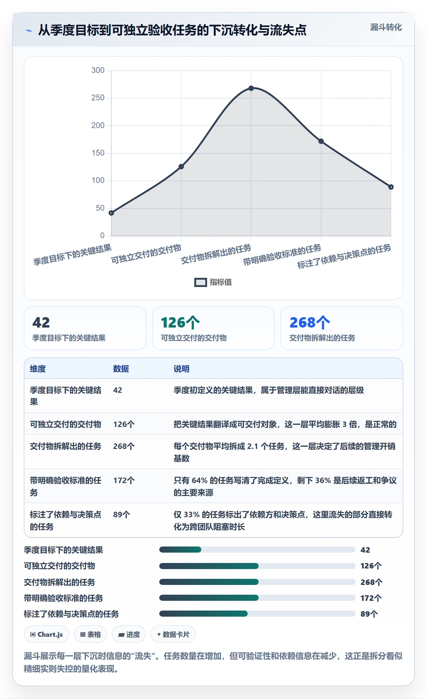 任务拆分管理指南:管理层如何做好任务管理,落地方案全流程