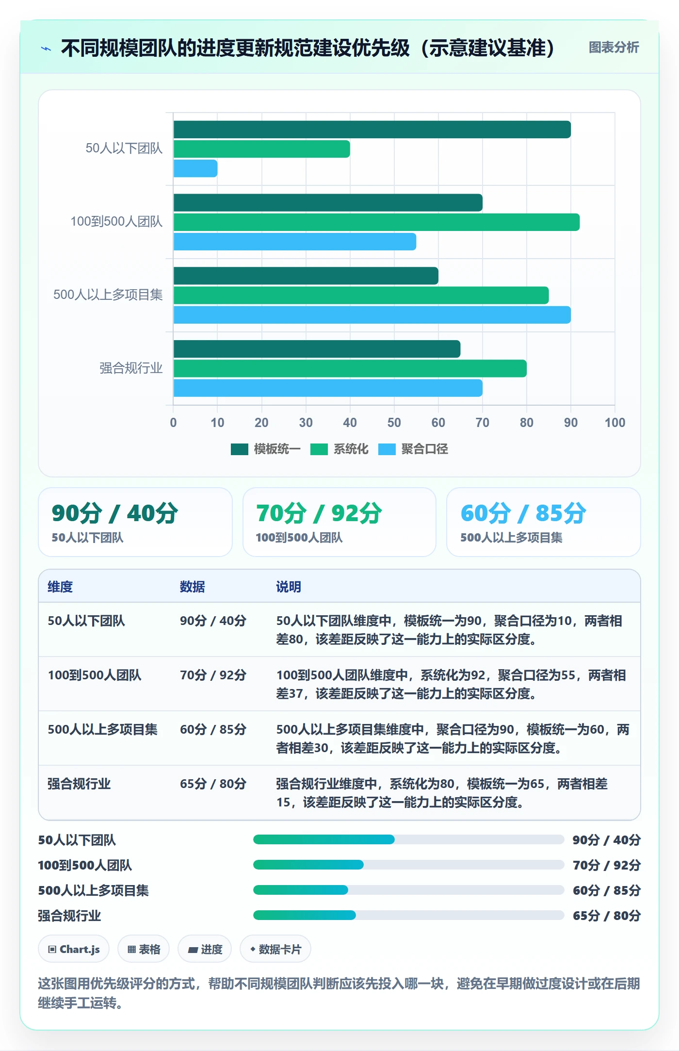 进度更新流程与规范：管理层进度管理流程优化关键指标