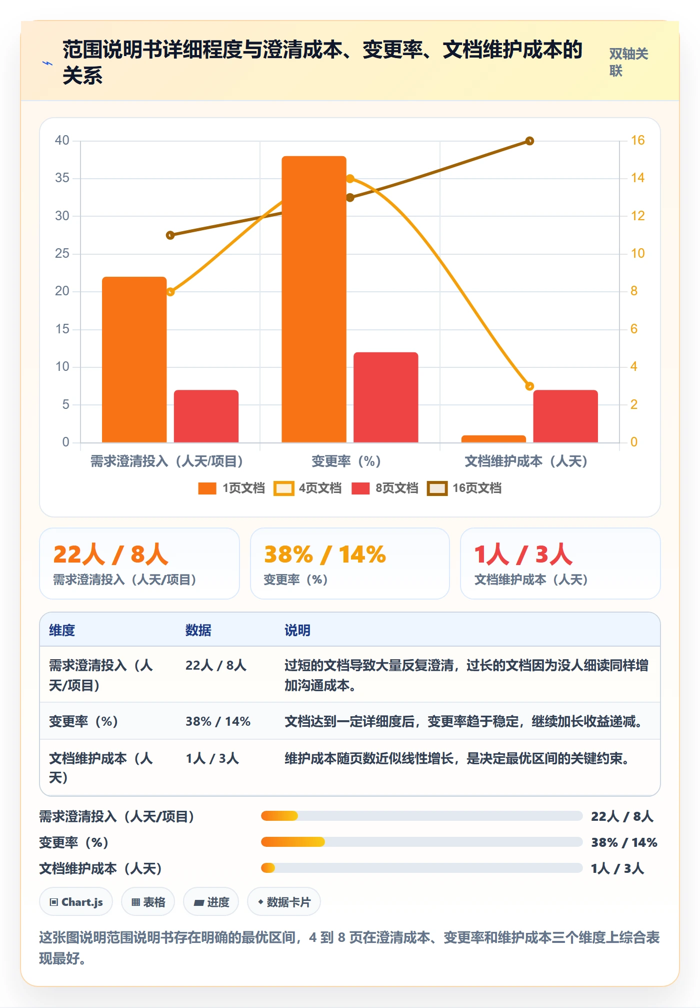 Scope怎么做?项目经理实操方法:项目范围从0到1