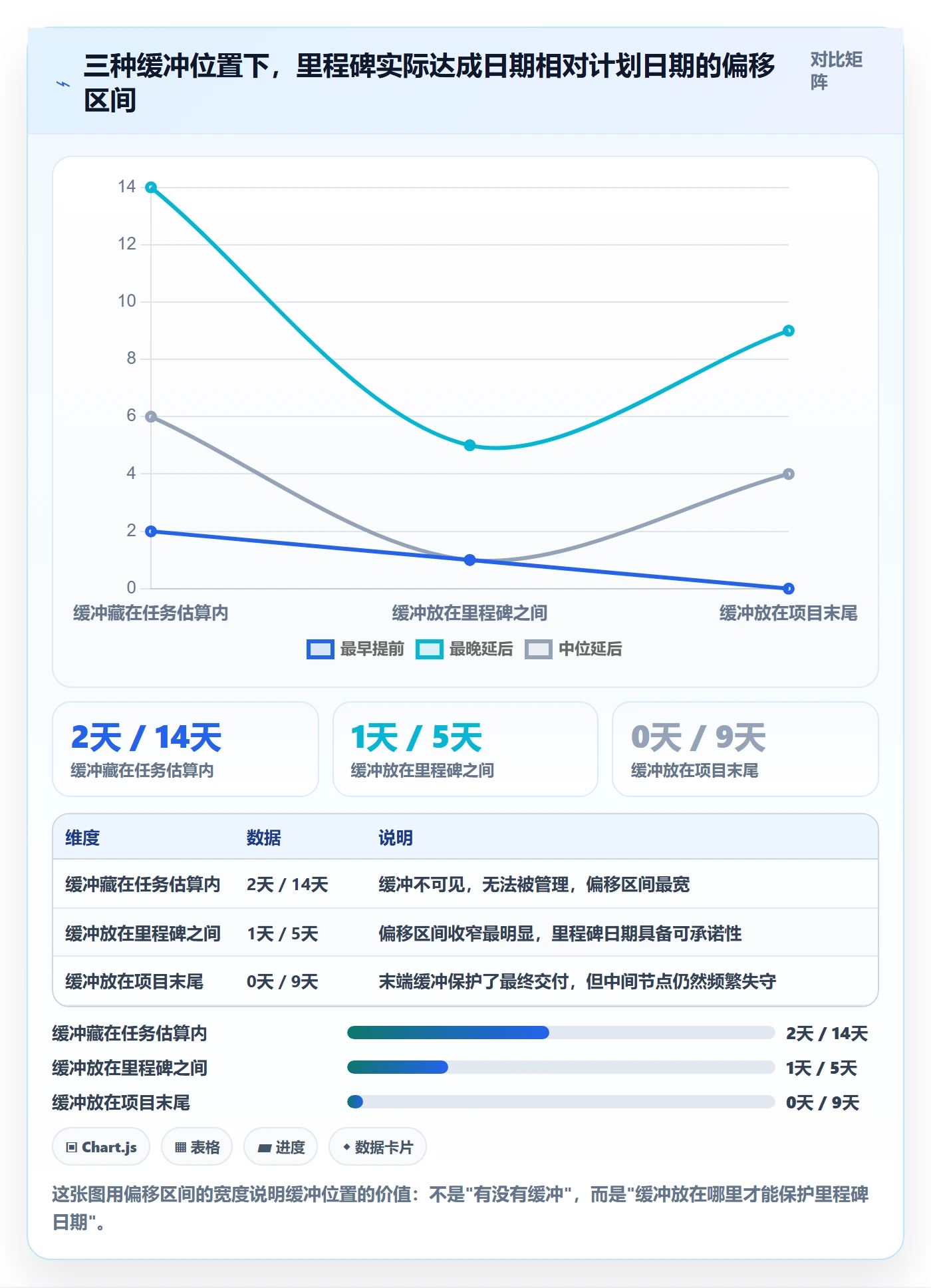 里程碑如何做好里程碑计划?项目成员效率提升与操作步骤