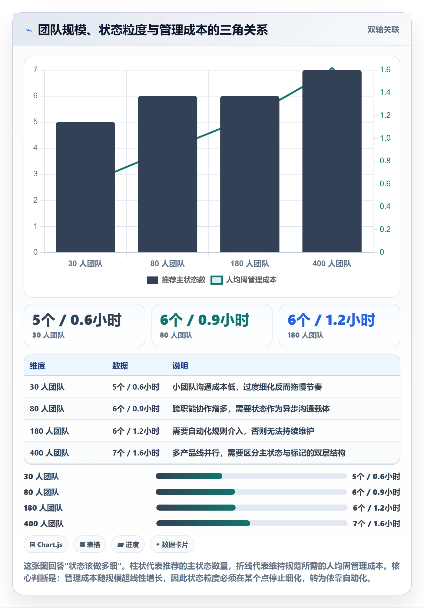 节点状态流程与规范:产品经理里程碑风险控制关键指标