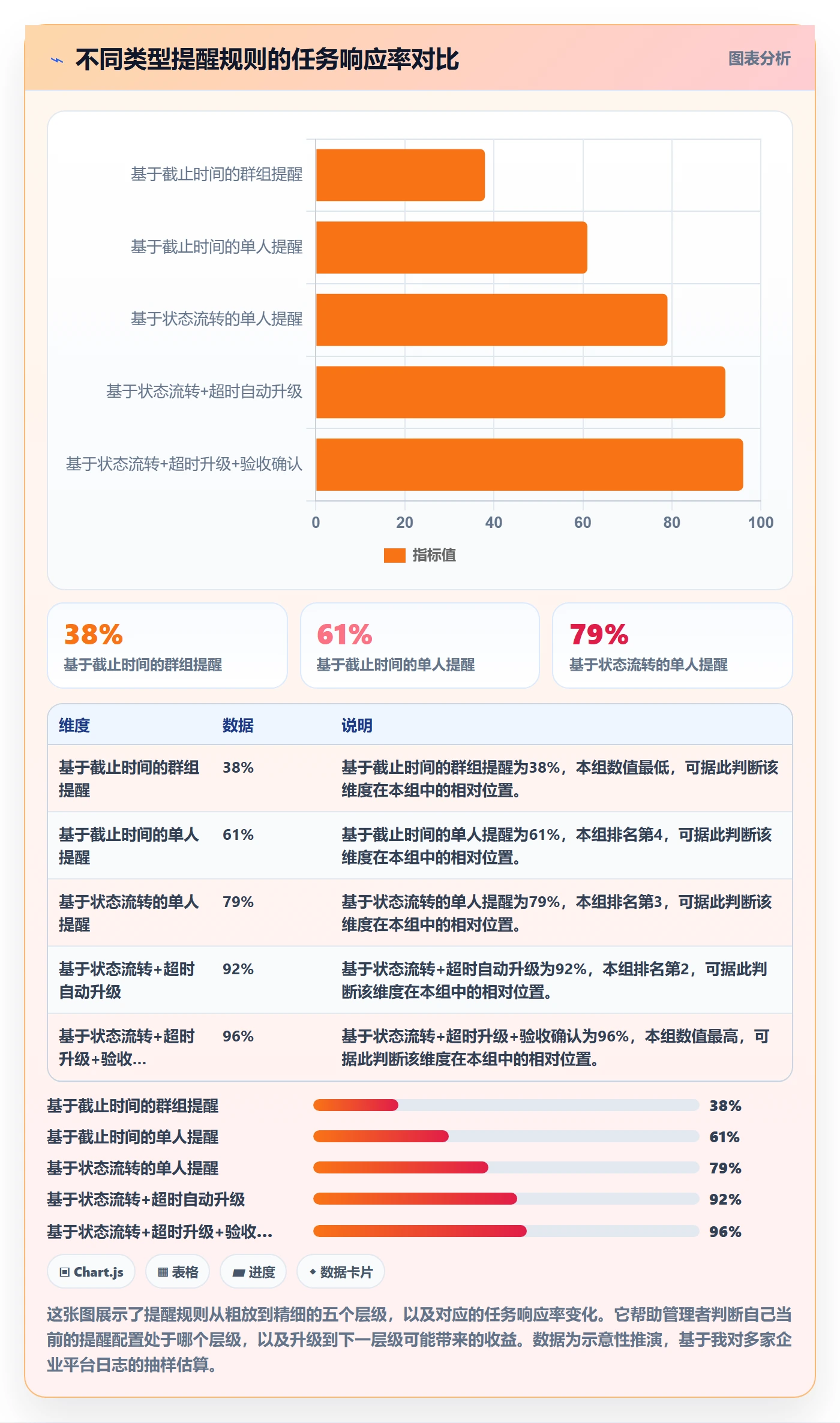 任务提醒如何做好督办?企业管理者风险控制与操作步骤