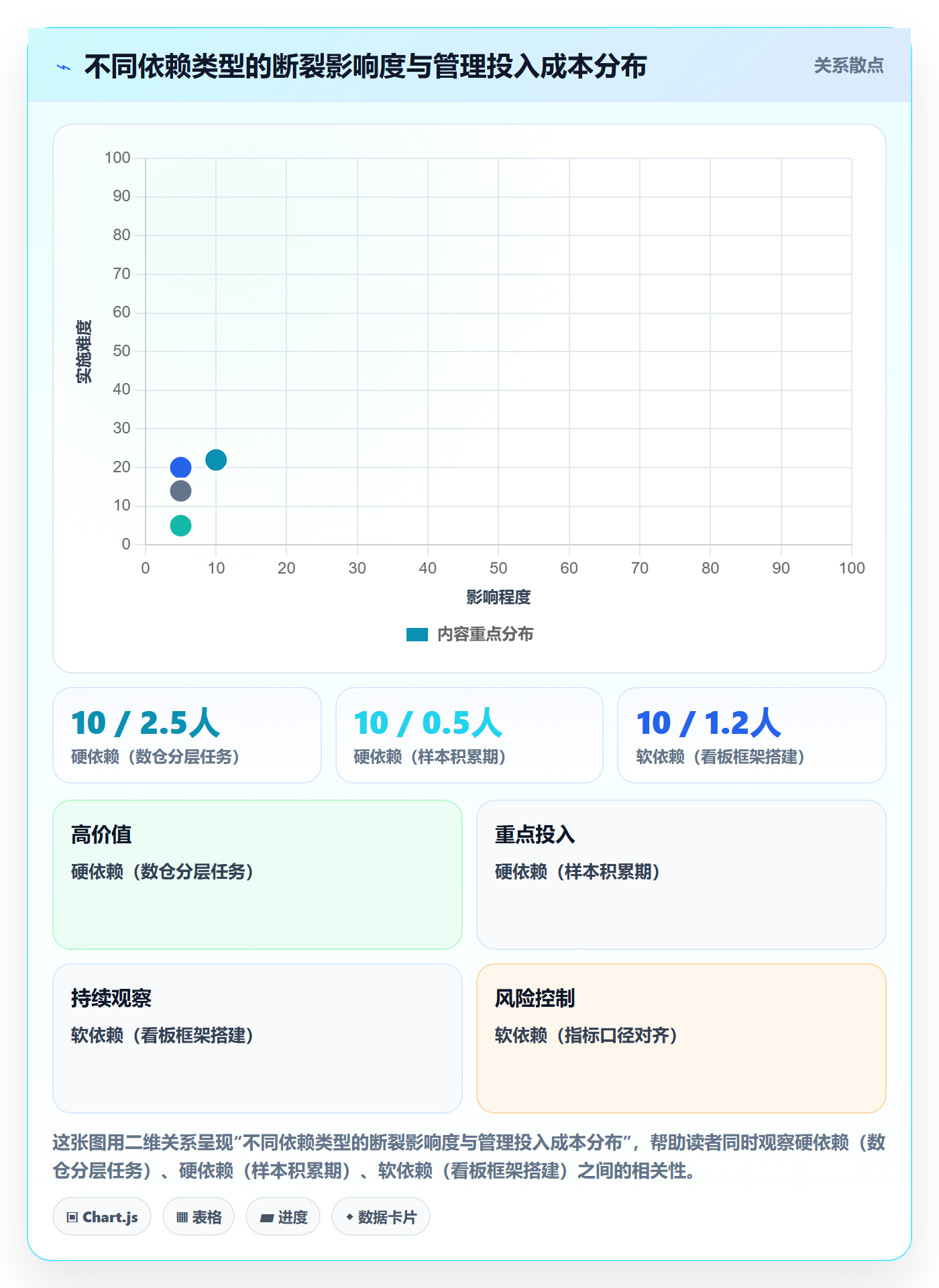 任务依赖依赖关系教程:企业管理者数据分析,避坑指南