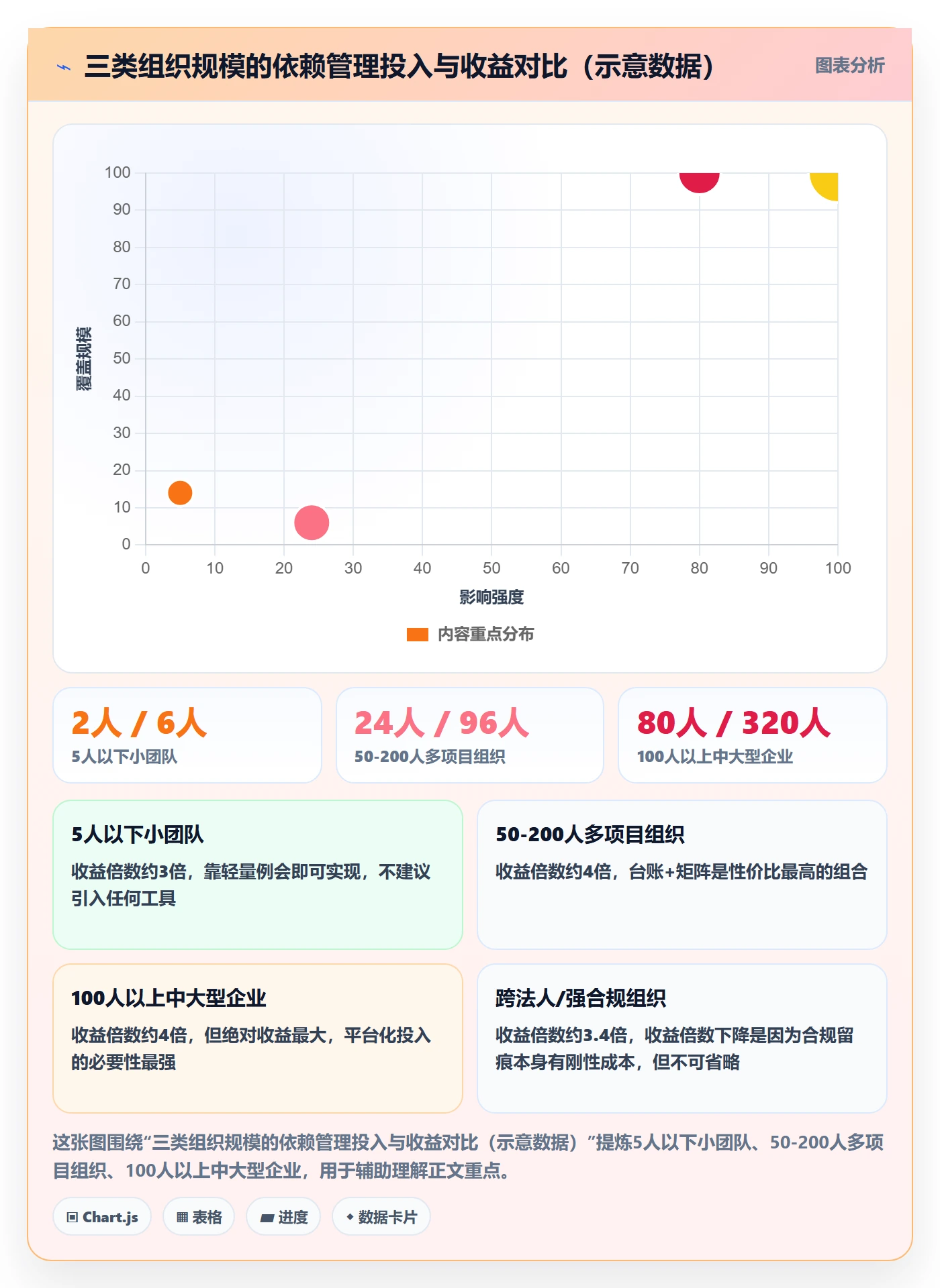 SF怎么做?PMO风险控制:任务依赖从0到1