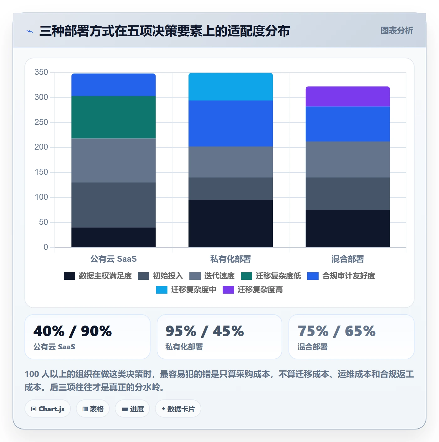 项目立项项目价值全流程:项目负责人风险控制与一文讲清