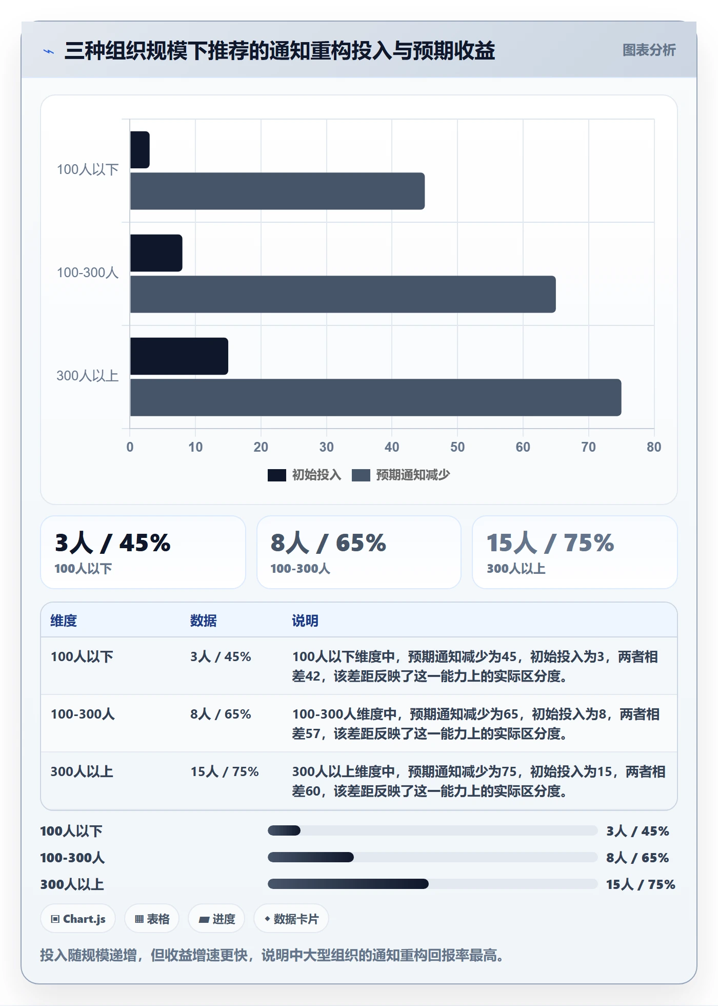 消息通知实操方法：管理层提升任务提醒效率的协同管理方法与模板