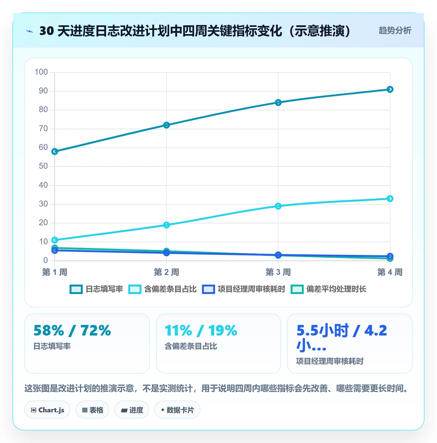 进度日志最佳实践：项目经理进度跟踪效率提升，常见问题