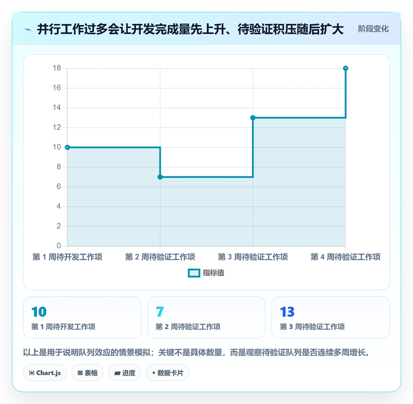 迭代管理迭代进度教程：管理层最佳实践，避坑指南