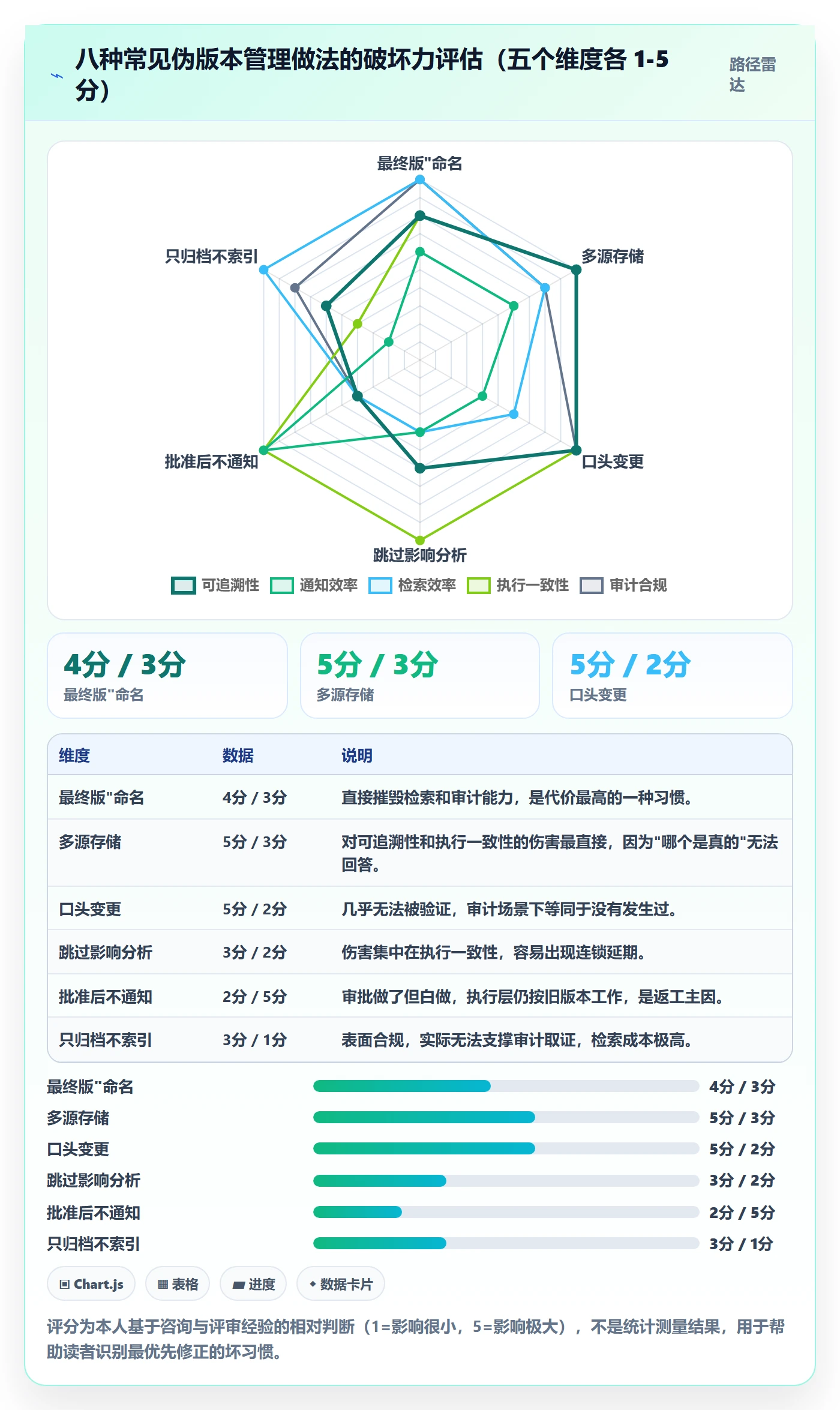 计划版本管理方法大全:项目成员项目规划入门指南落地清单