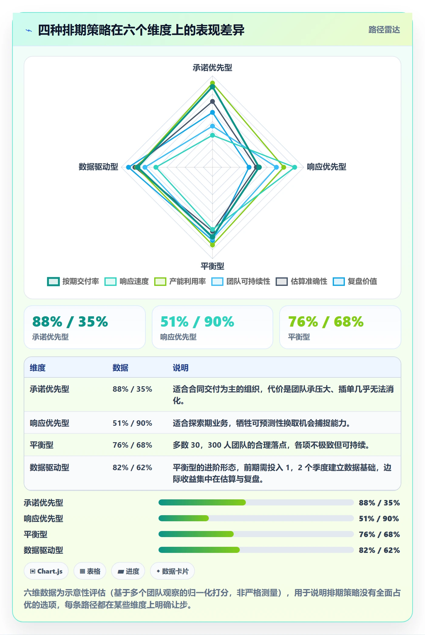 需求排期怎么做?研发团队入门指南:需求排期从0到1