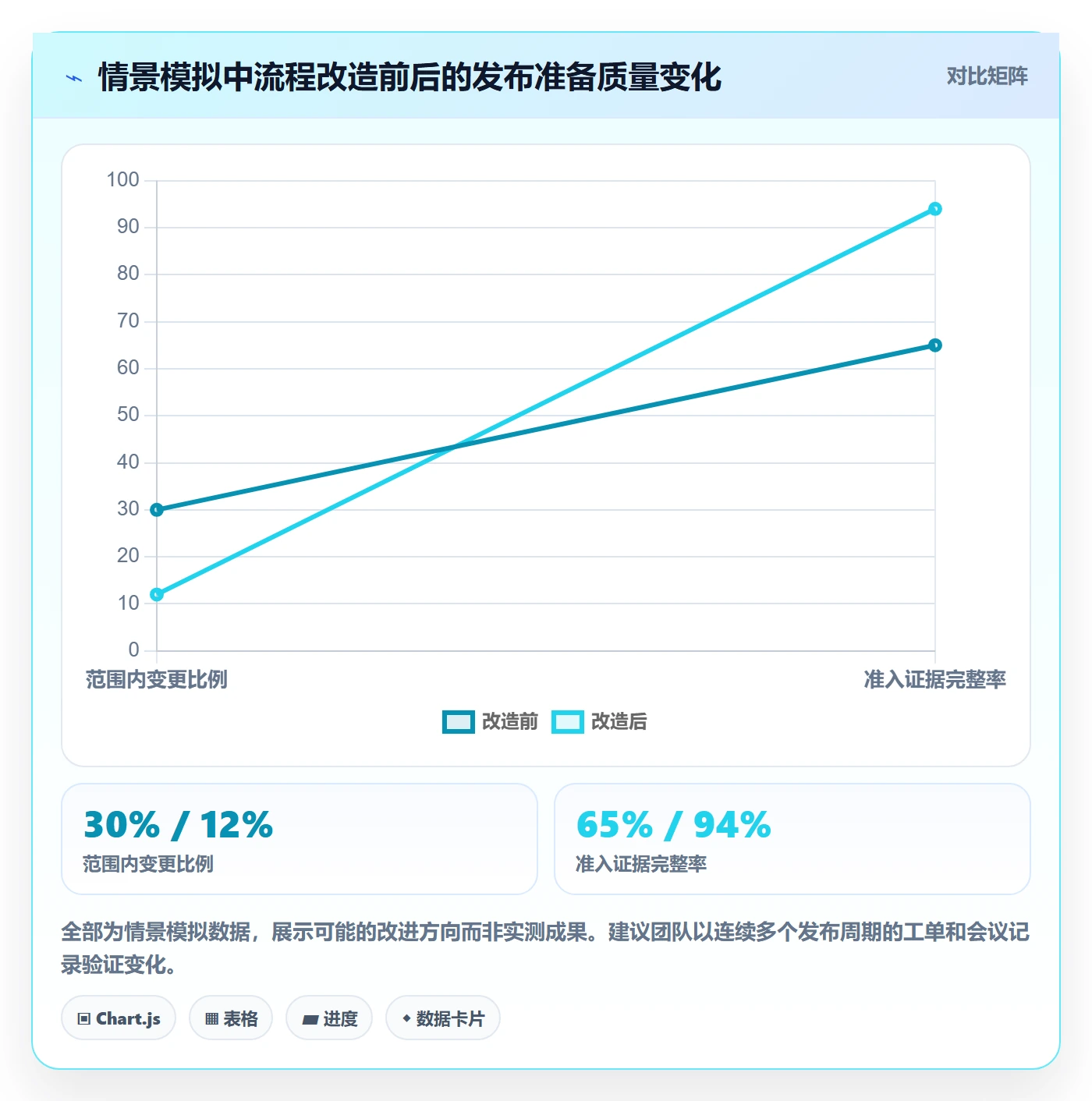 发布管理上线计划全流程:研发团队流程优化与一文讲清