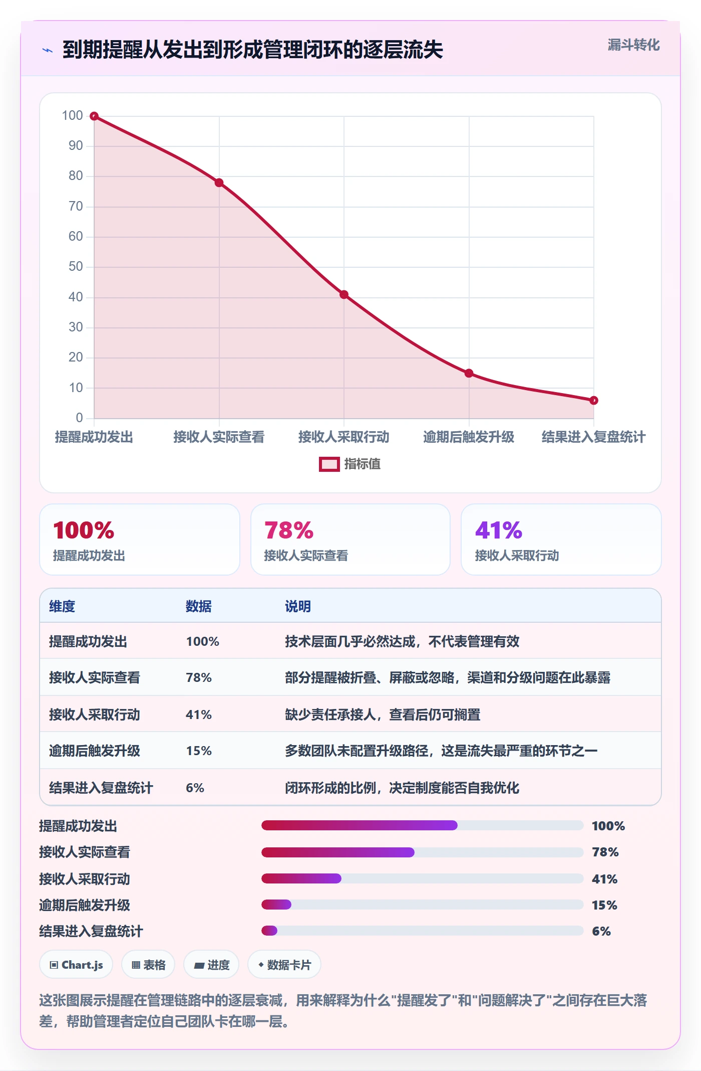 任务提醒到期提醒全流程：管理层制度设计与一文讲清