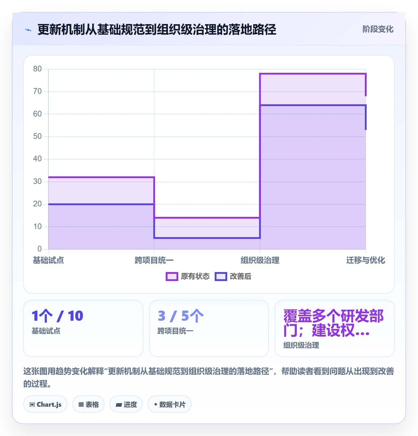 更新记录管理方法大全:研发团队进度跟踪效率提升落地清单