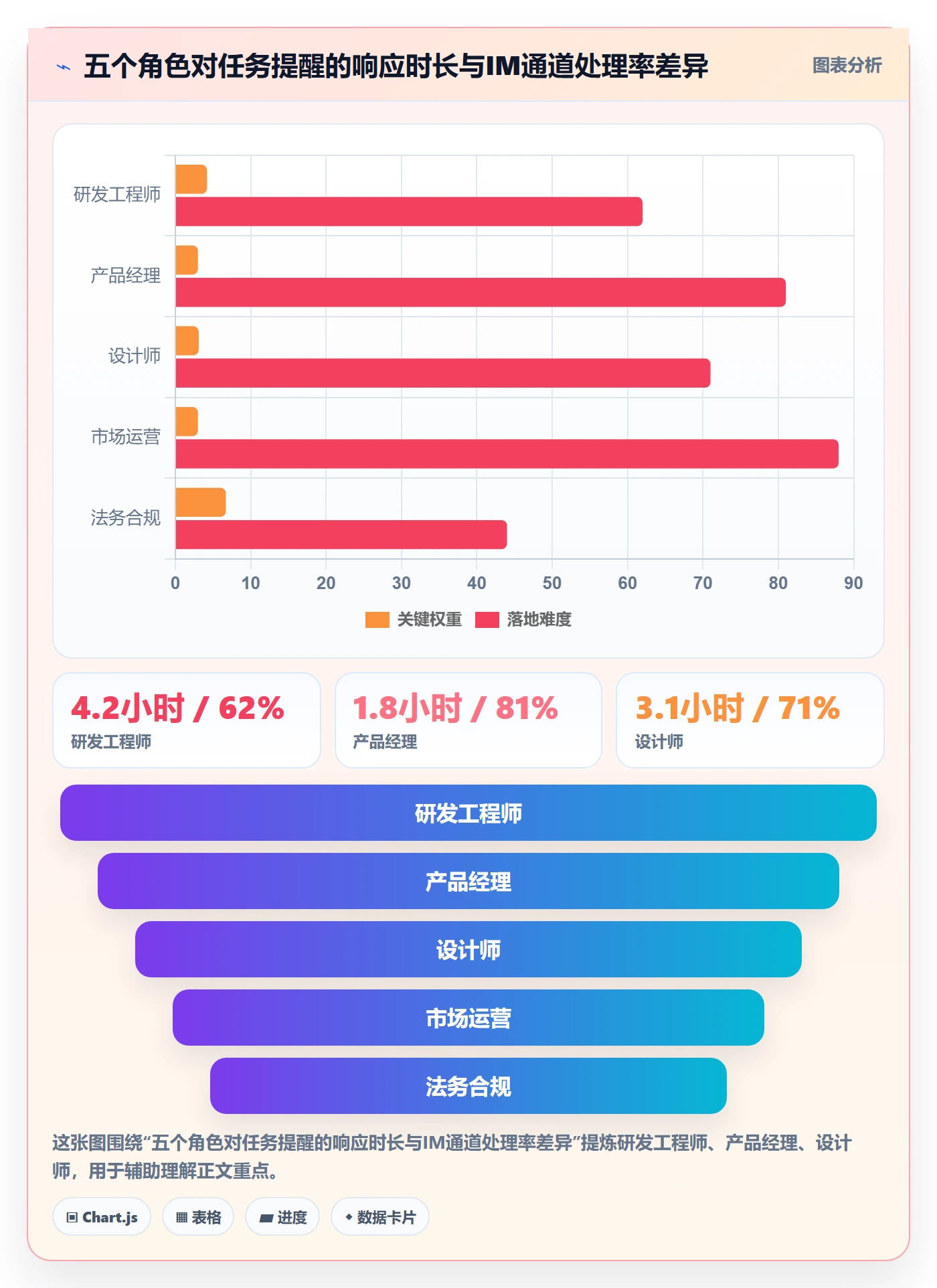 消息通知落地方案:跨部门团队开展任务提醒的数据分析案例解析