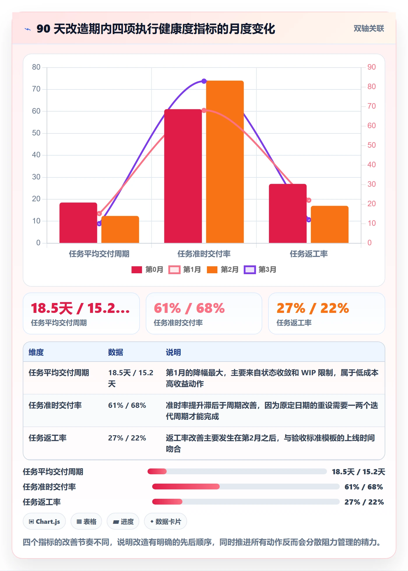 完成实操方法:PMO提升任务执行效率的效率提升方法与模板